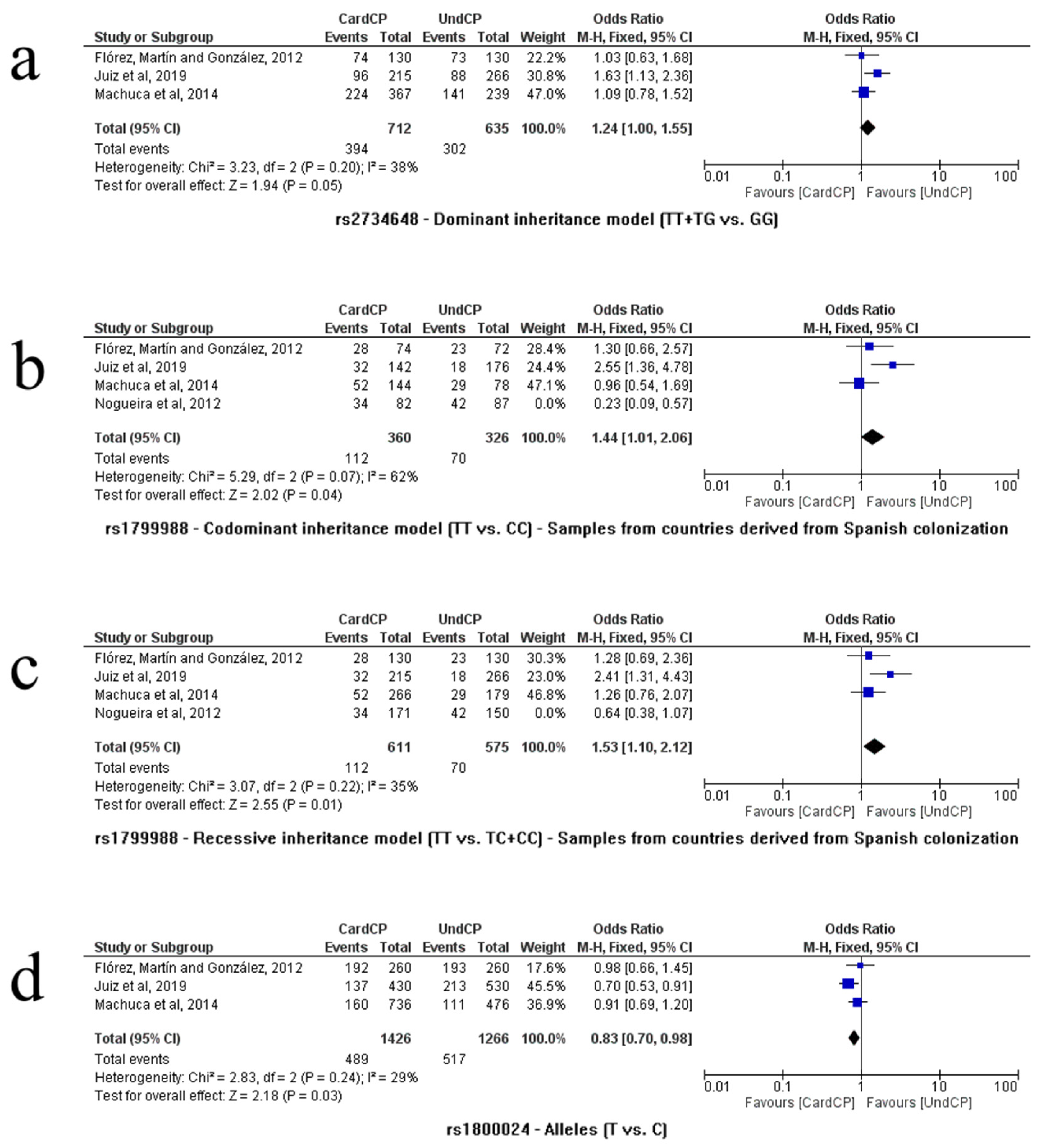 Life 13 01677 g004 Life 13 01677 g004