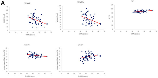 Life 13 01679 g0a1a Life 13 01679 g0a1a