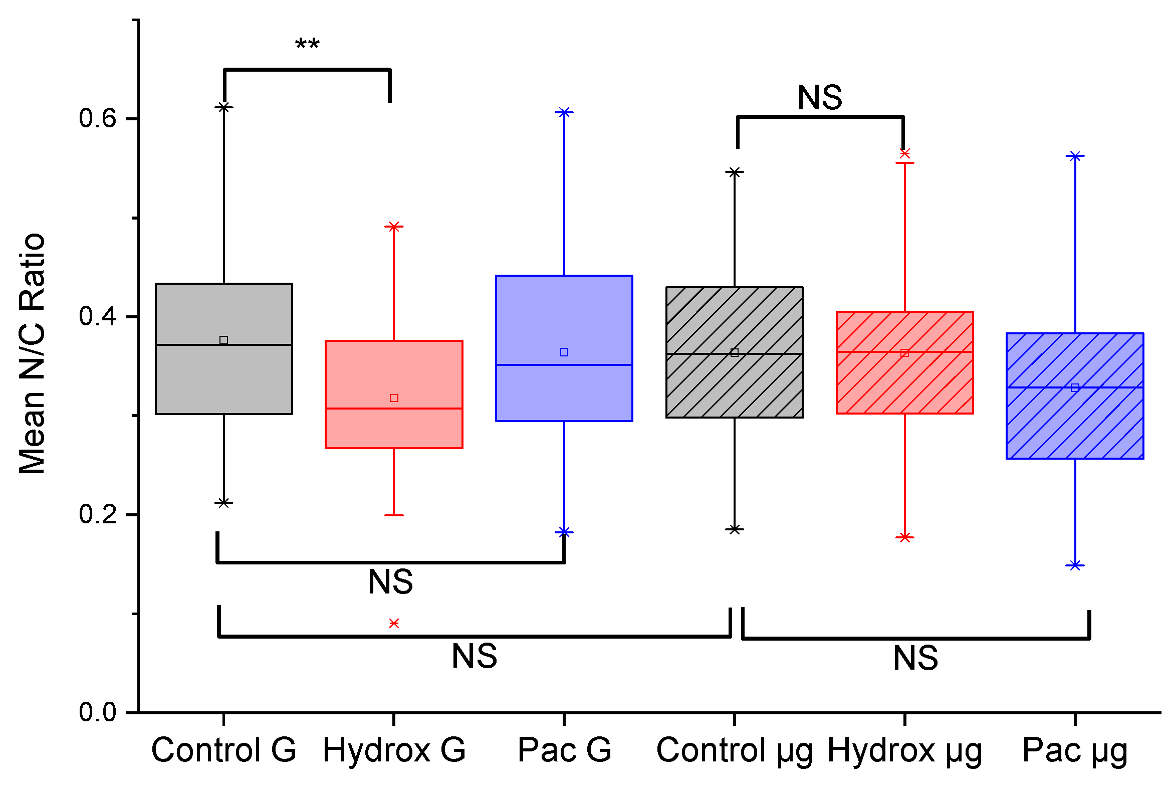 Life 13 01683 g004 Life 13 01683 g004