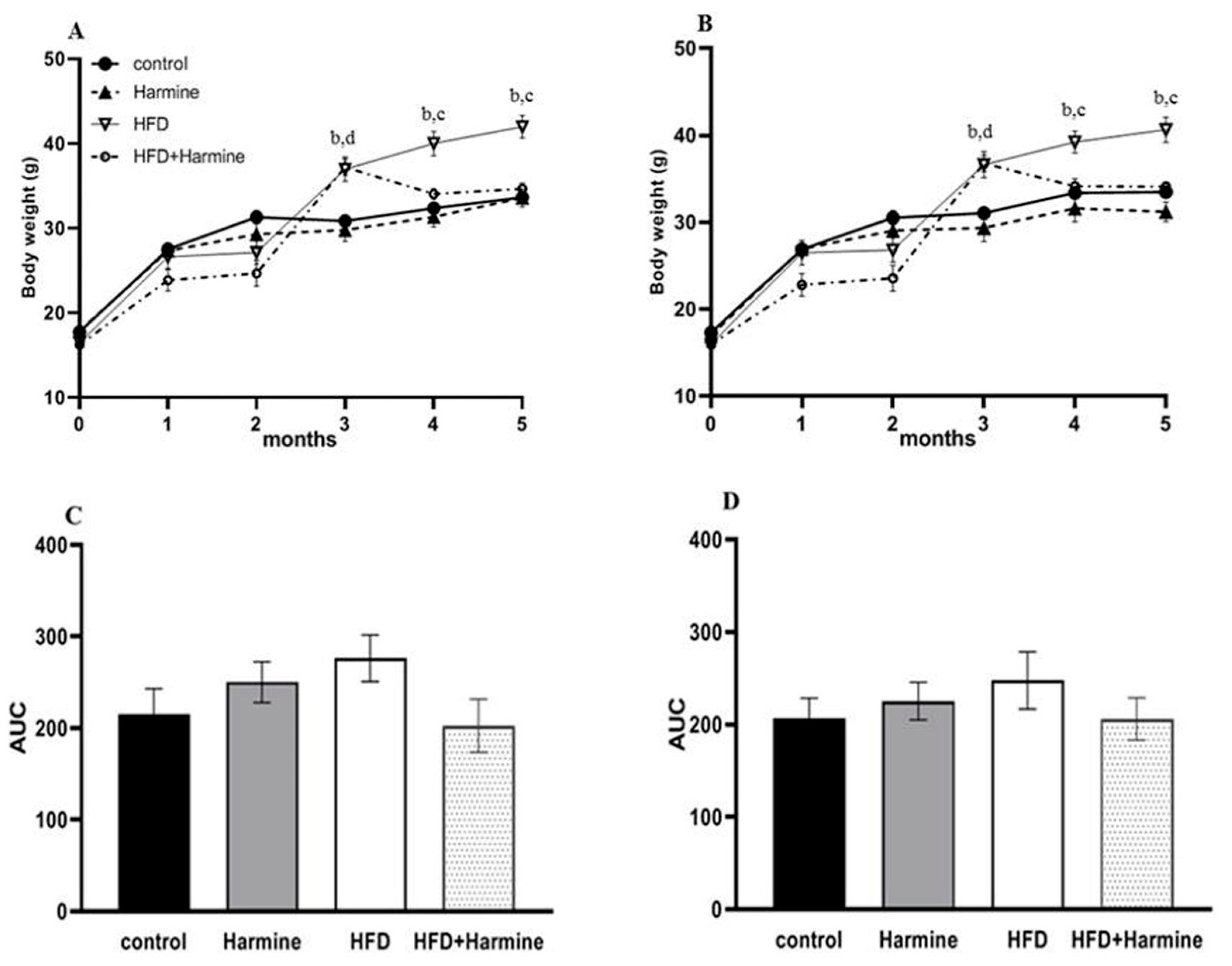 Life 13 01693 g001 Life 13 01693 g001