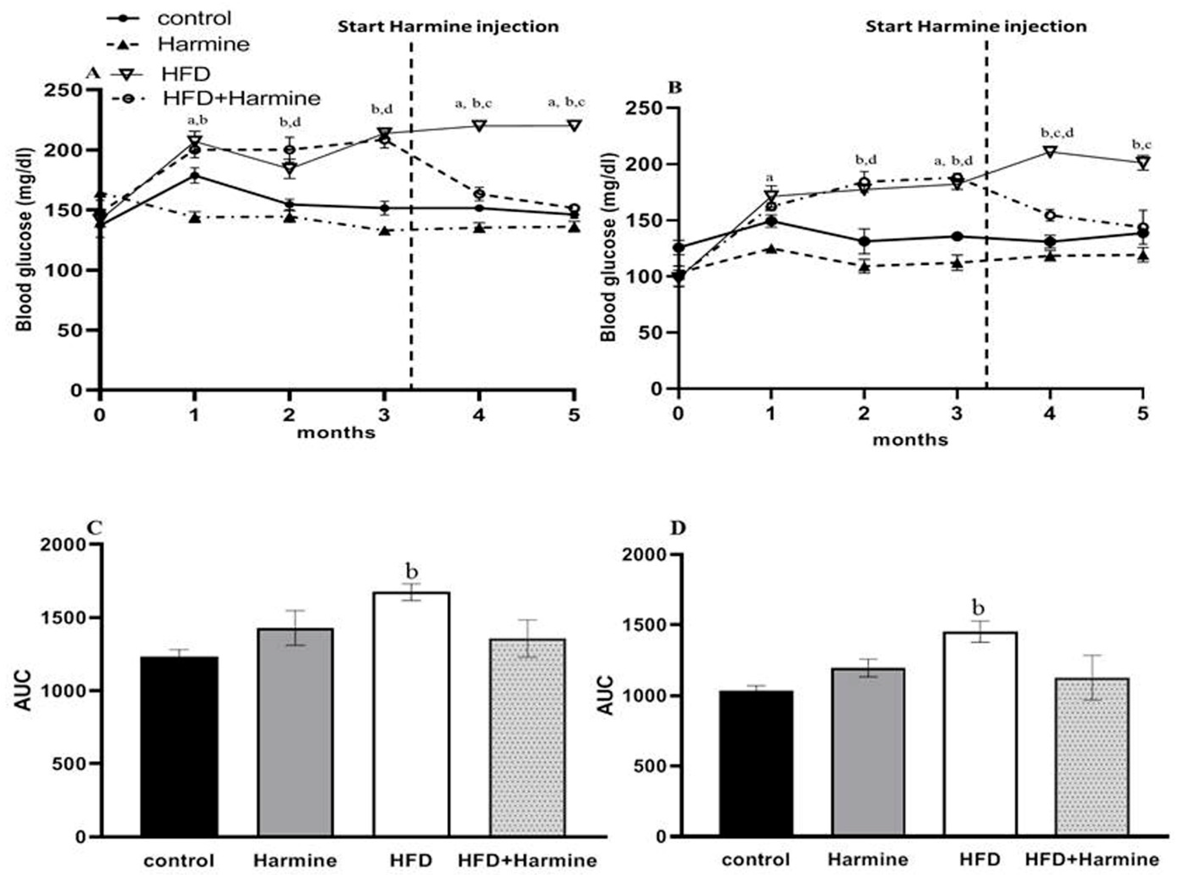Life 13 01693 g003 Life 13 01693 g003