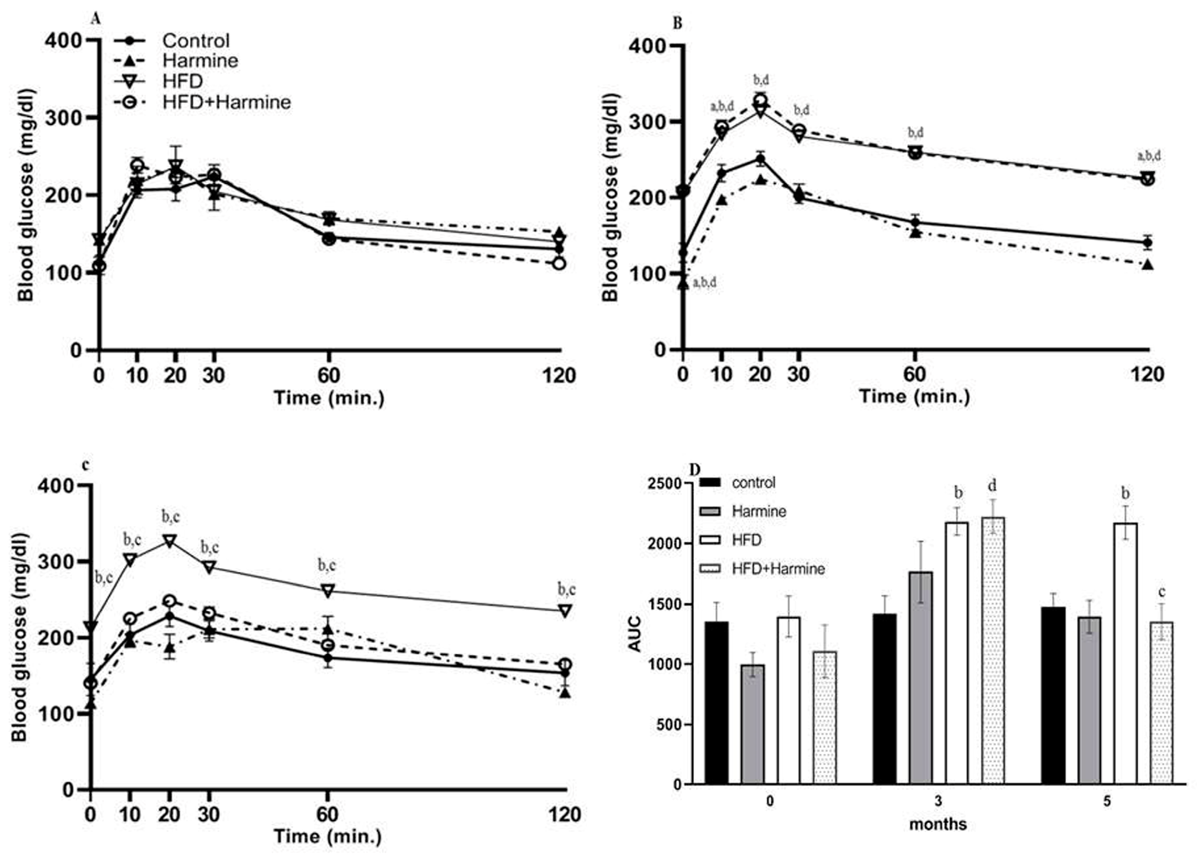 Life 13 01693 g004 Life 13 01693 g004
