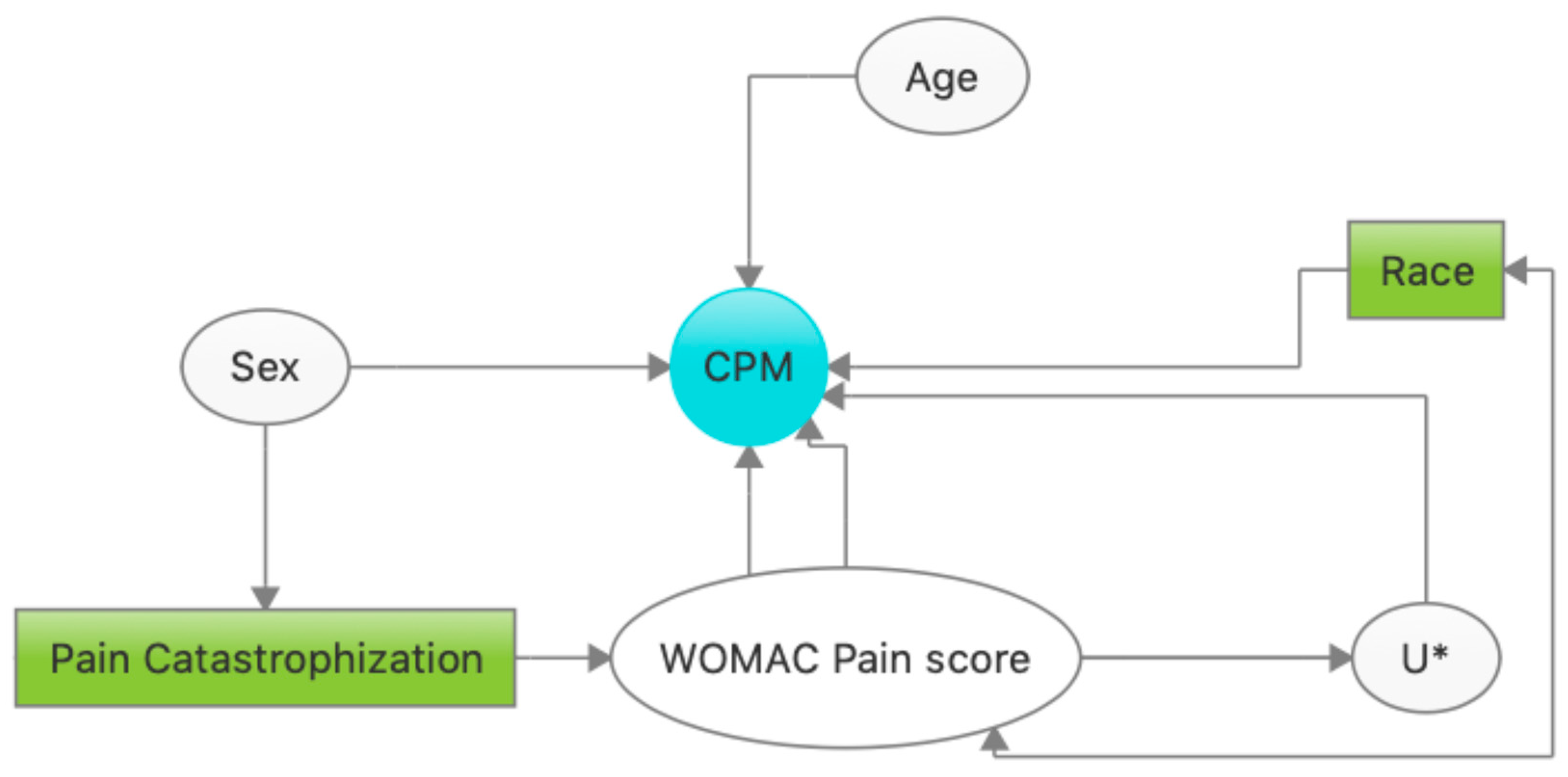 Life 13 01697 g001 Life 13 01697 g001