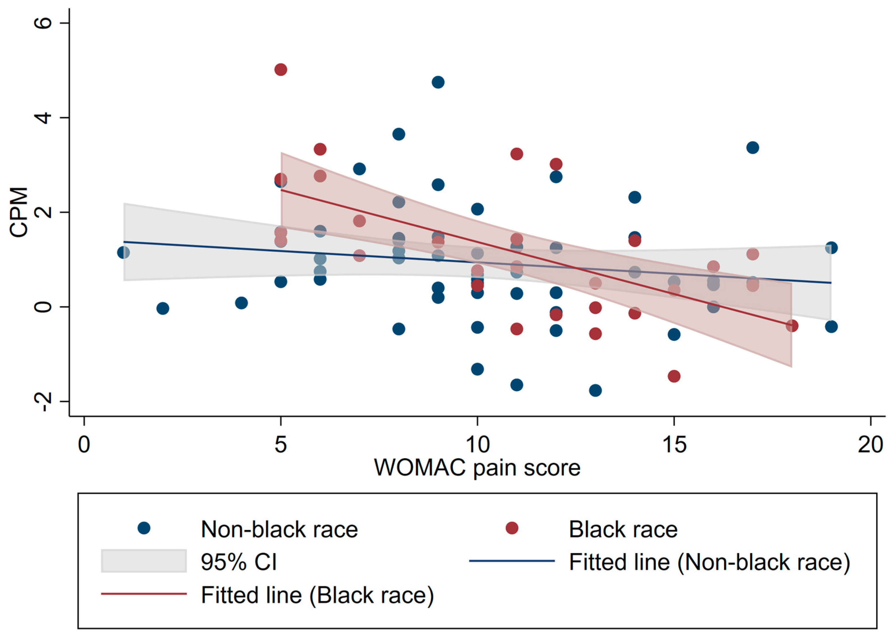Life 13 01697 g002 Life 13 01697 g002