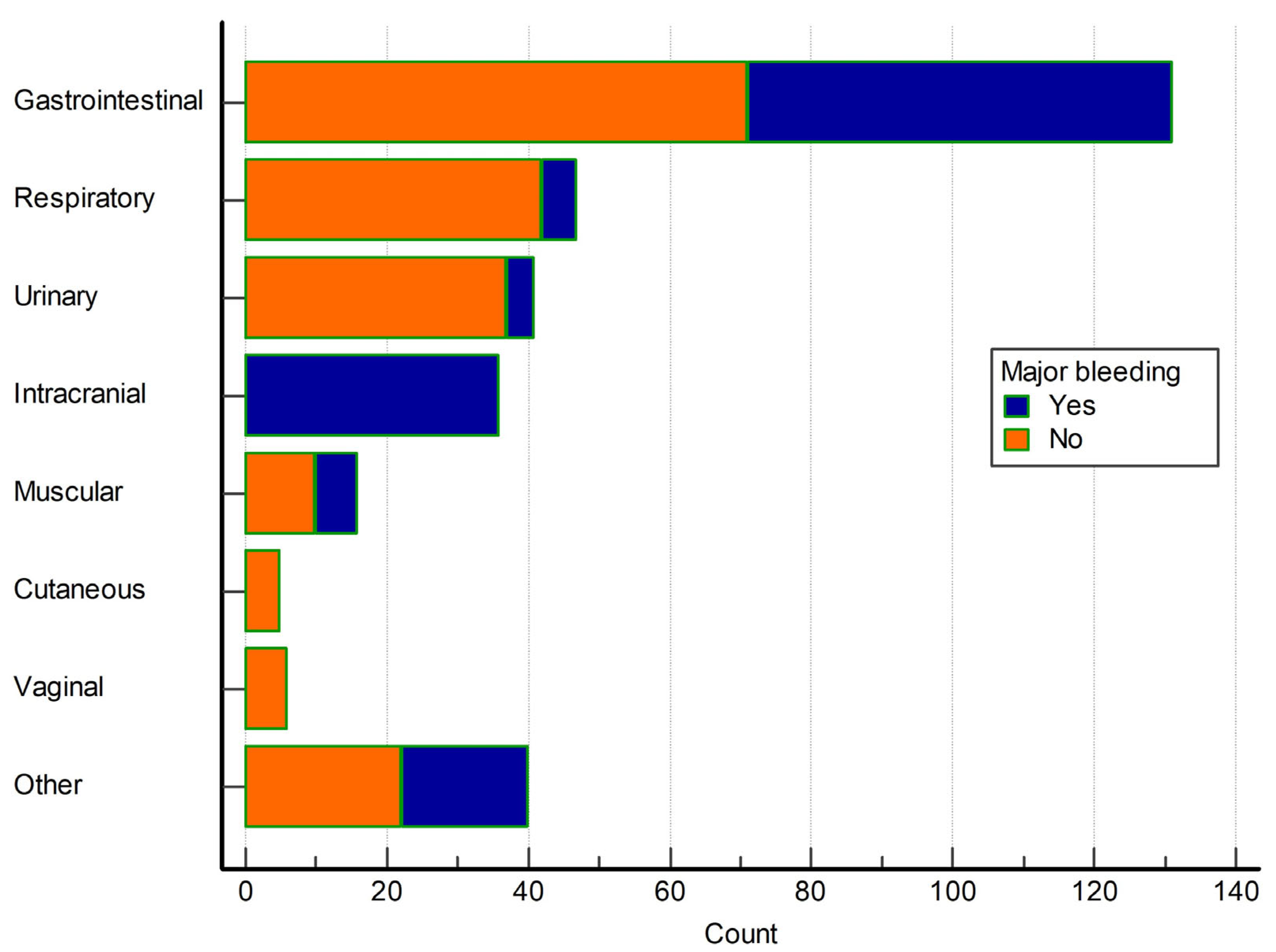 Life 13 01699 g001 Life 13 01699 g001