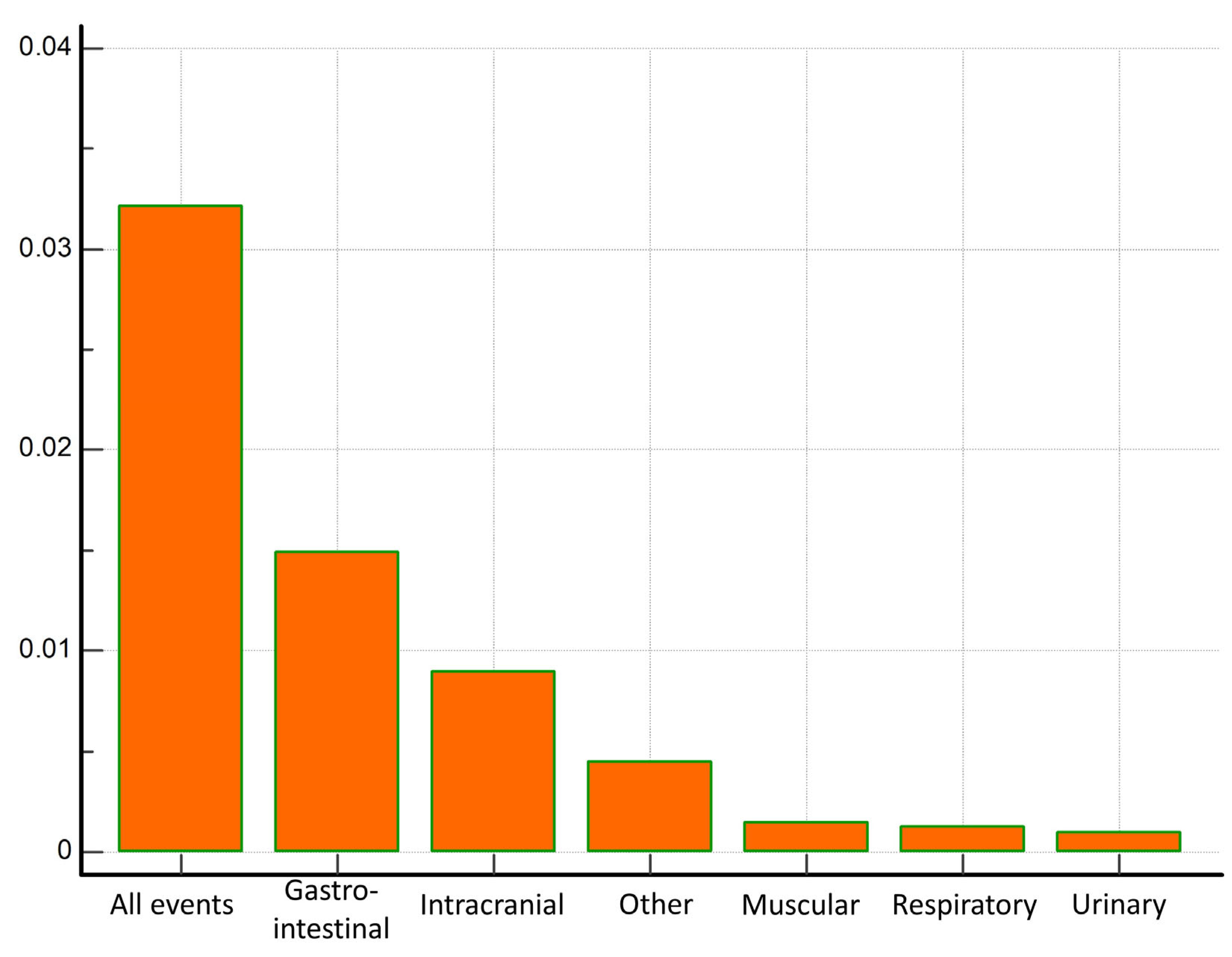 Life 13 01699 g002 Life 13 01699 g002