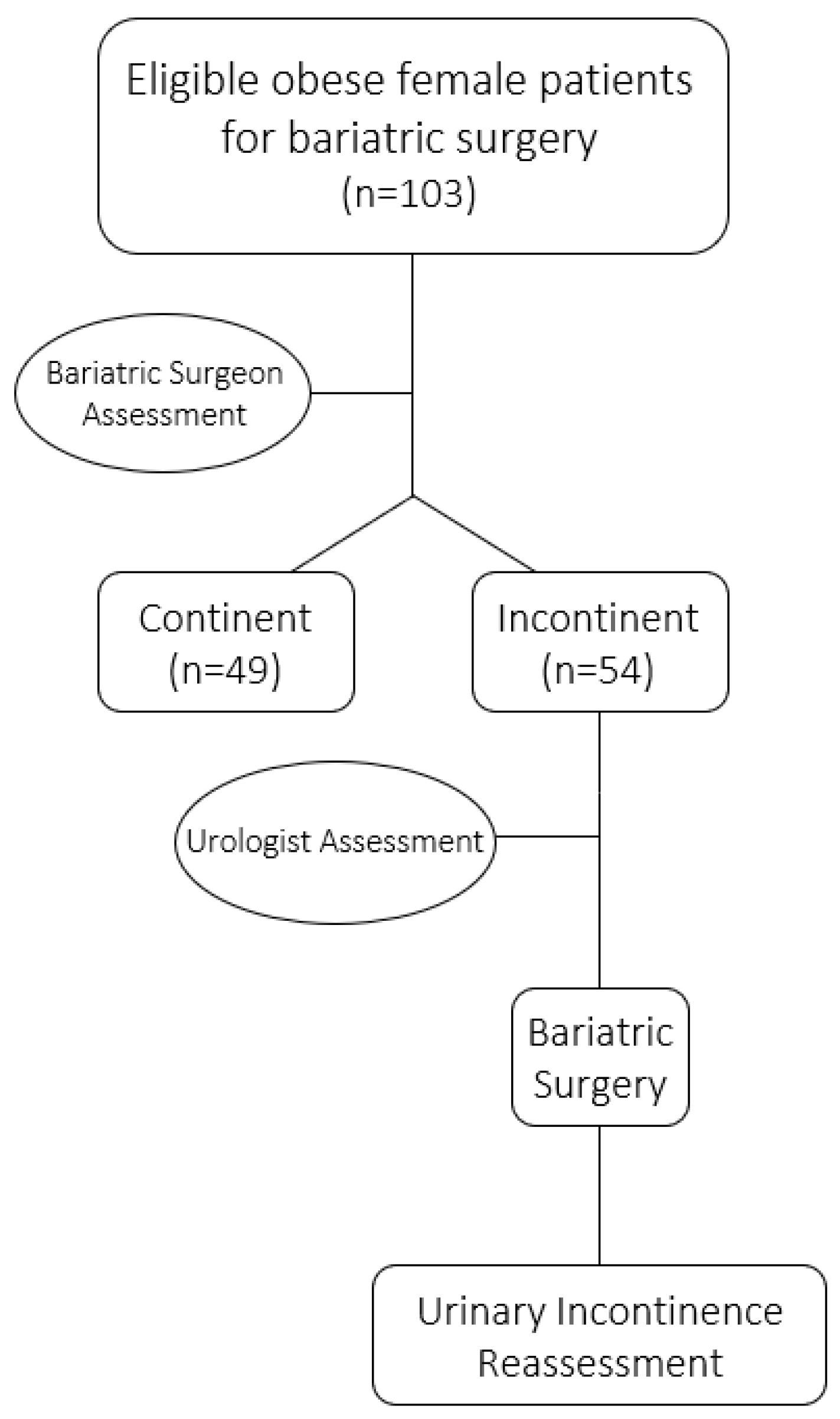 Life 13 01897 g001 Life 13 01897 g001