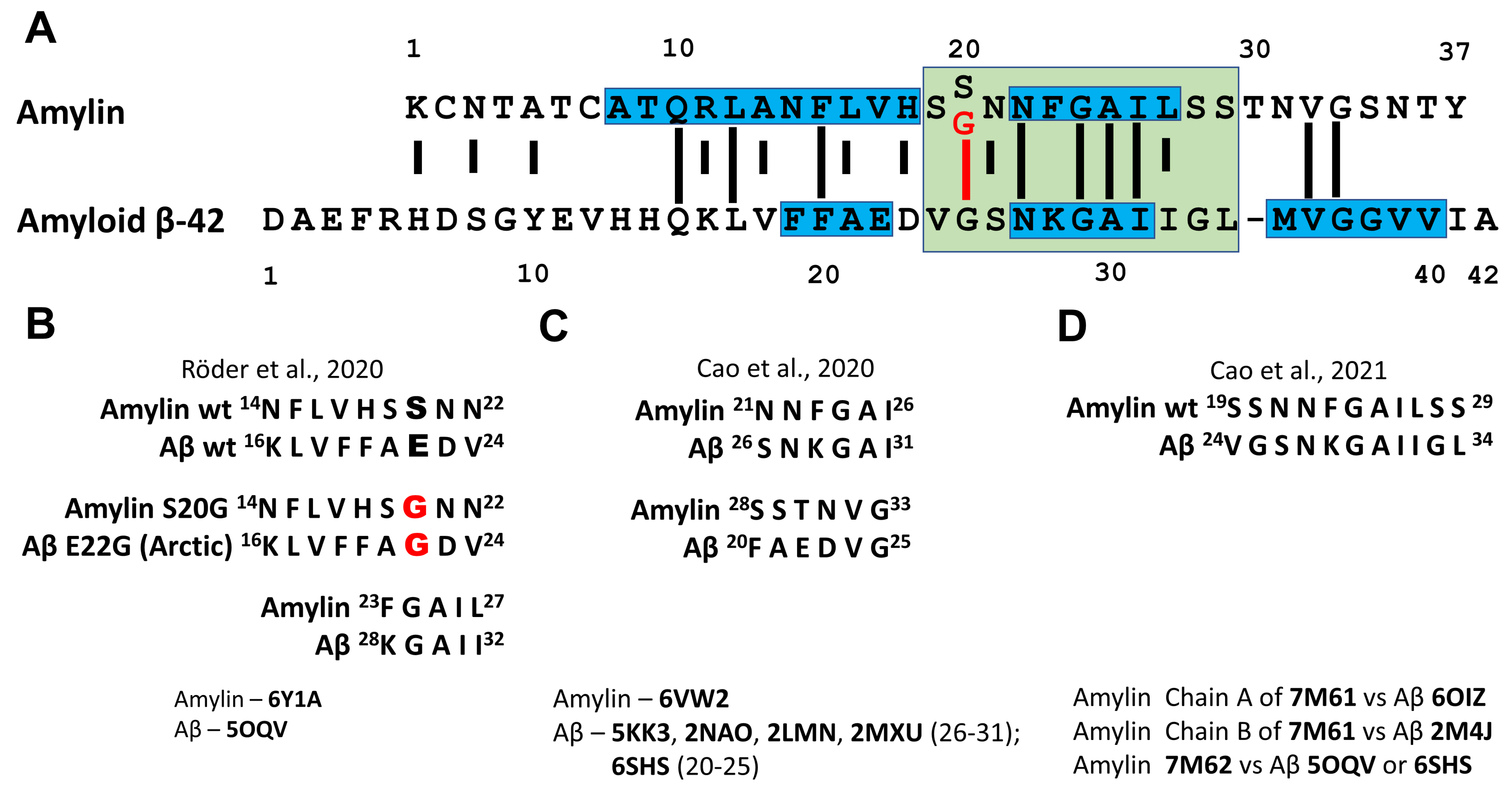 Life 13 01954 g014 Life 13 01954 g014
