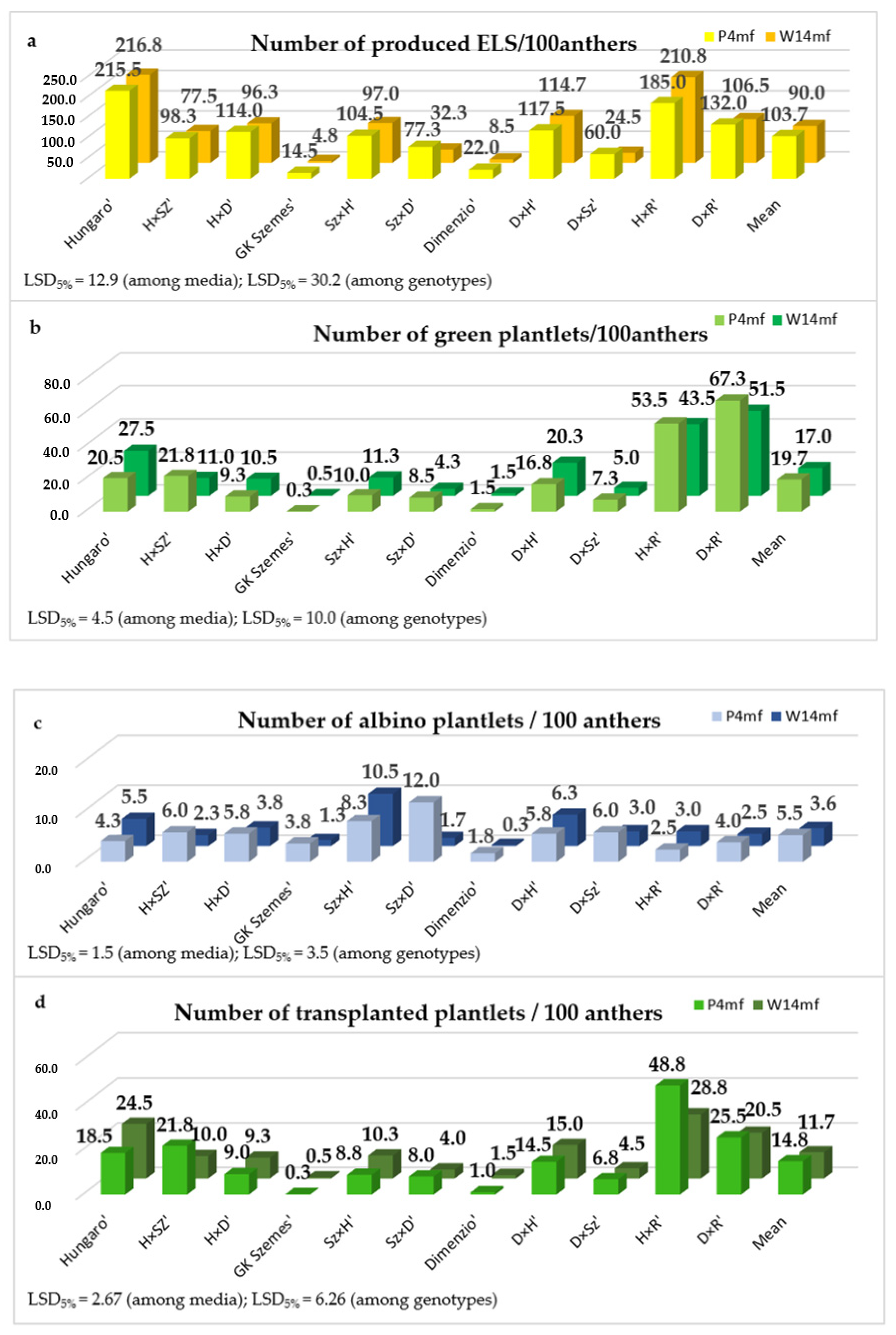 Life 13 01970 g002 Life 13 01970 g002