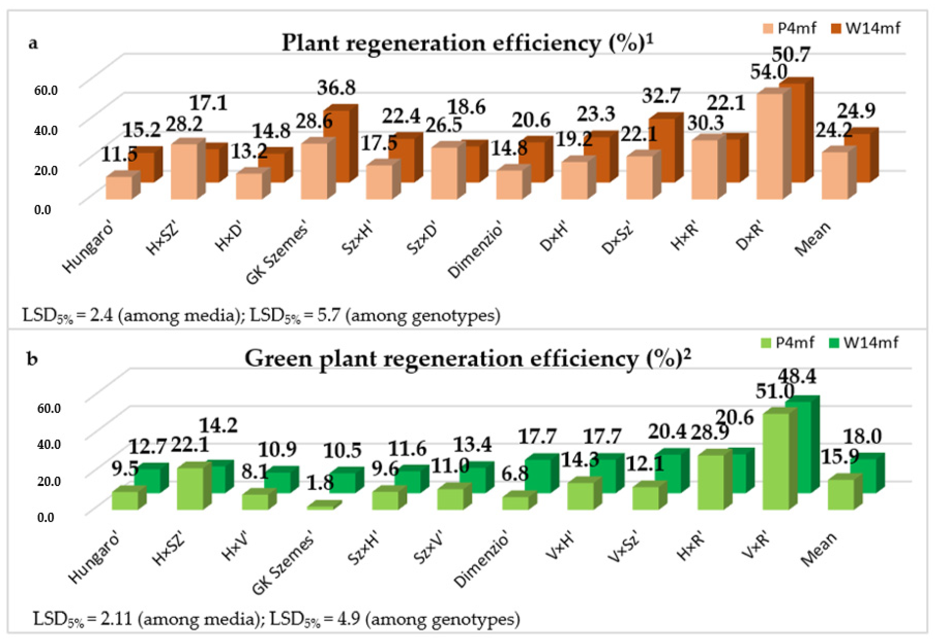 Life 13 01970 g003 Life 13 01970 g003