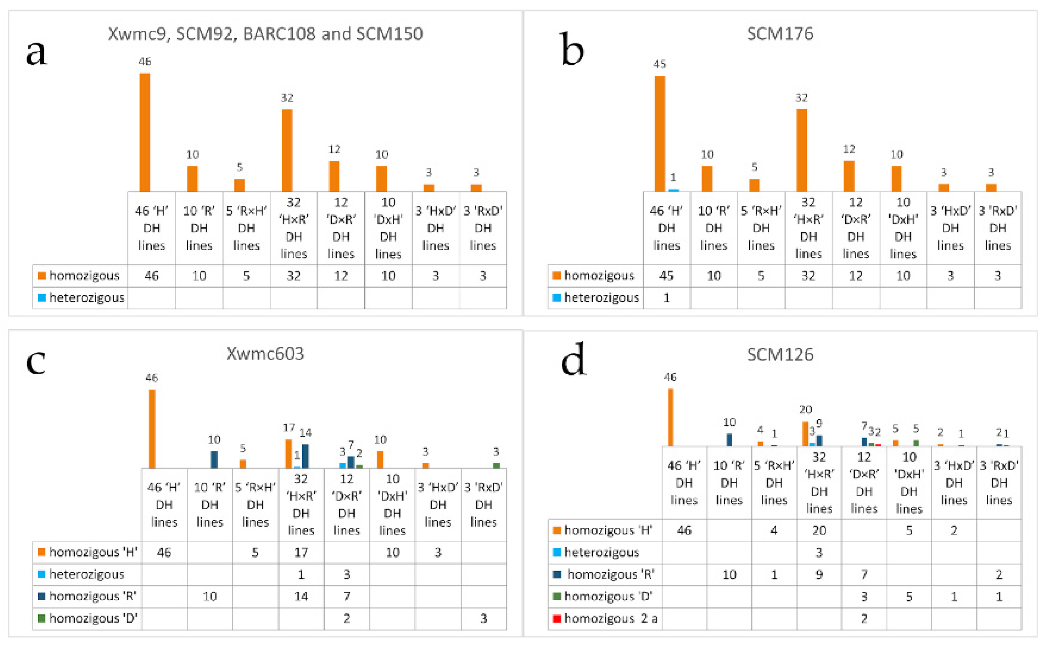 Life 13 01970 g005 Life 13 01970 g005