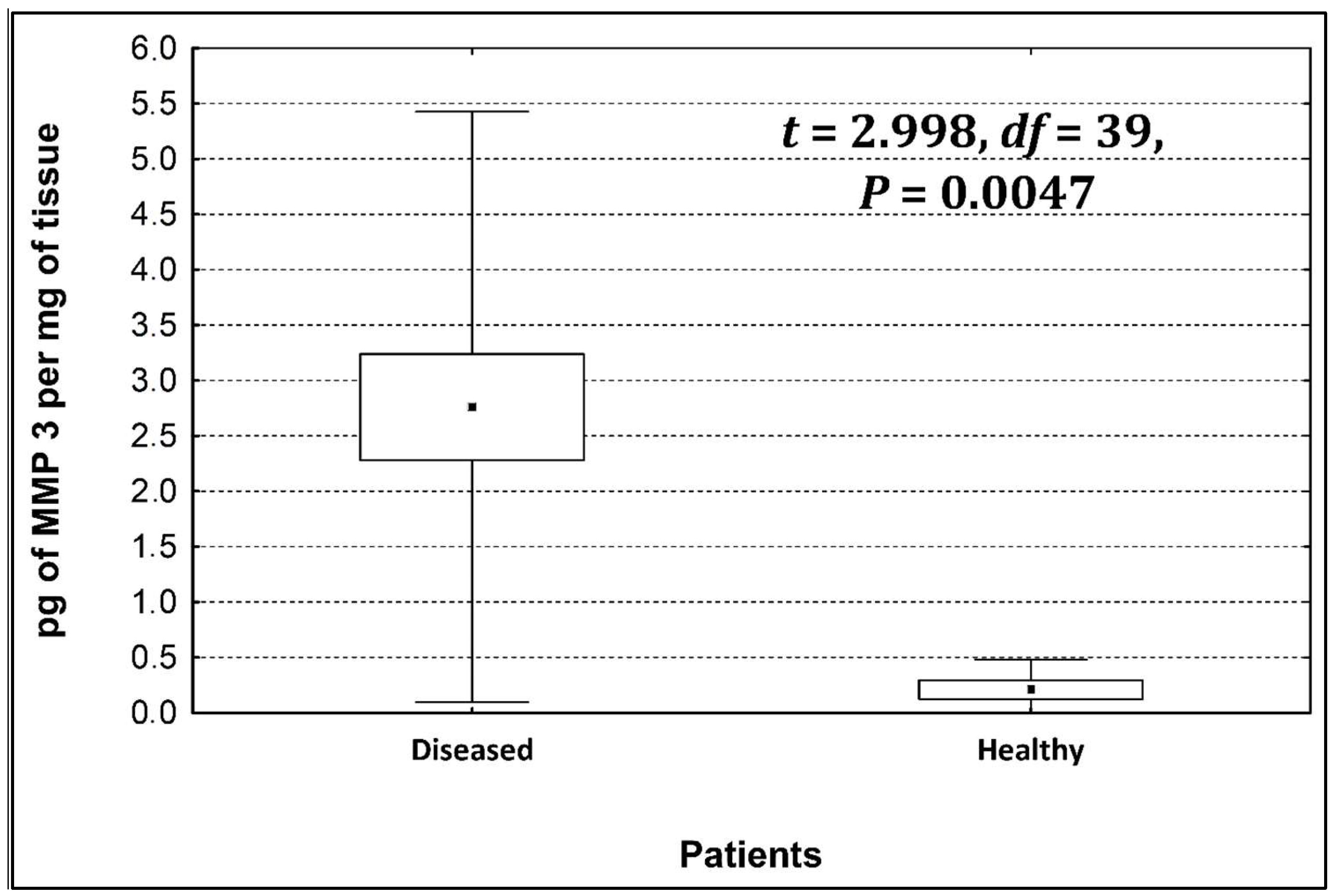 Life 13 02013 g002 Life 13 02013 g002
