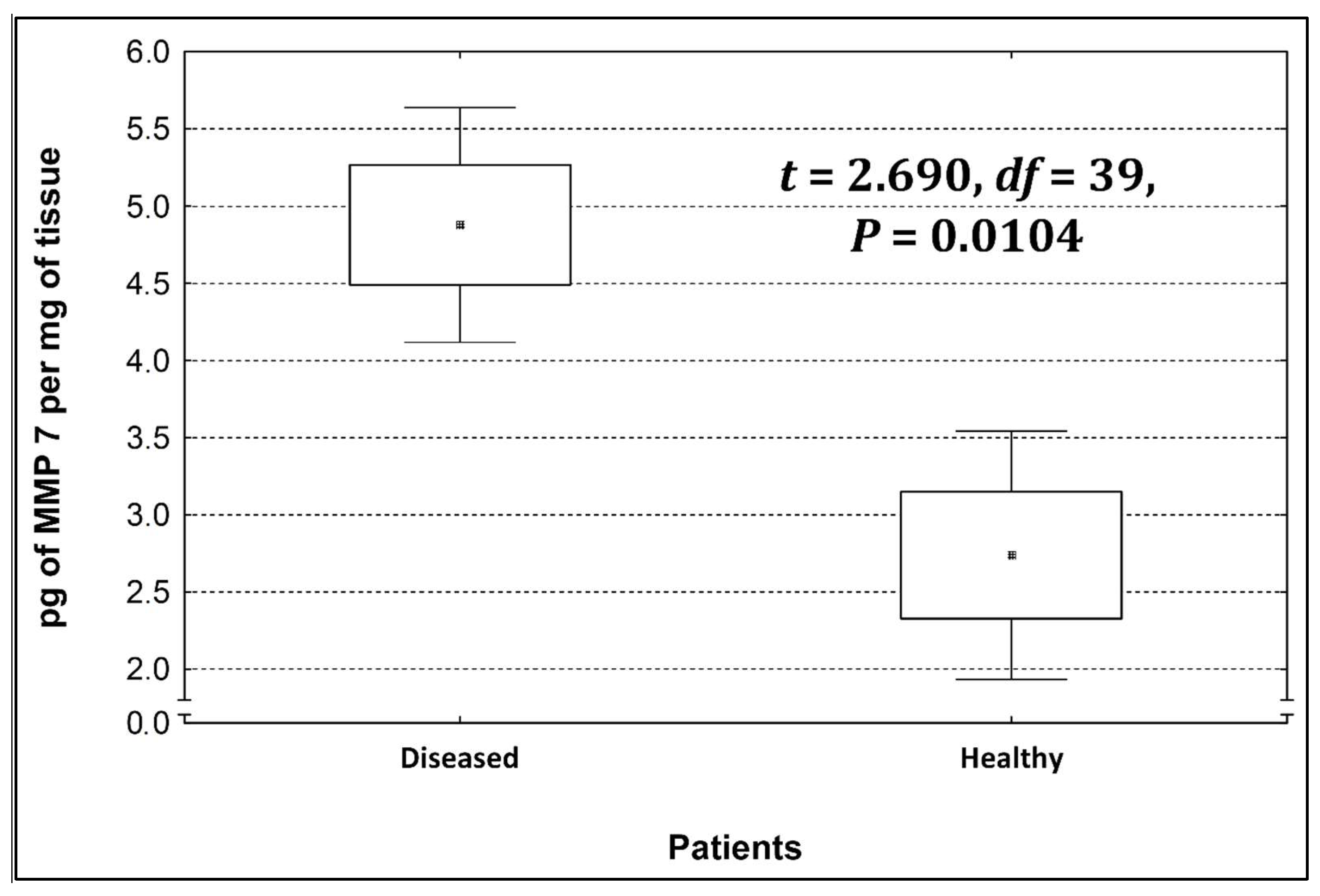 Life 13 02013 g003 Life 13 02013 g003