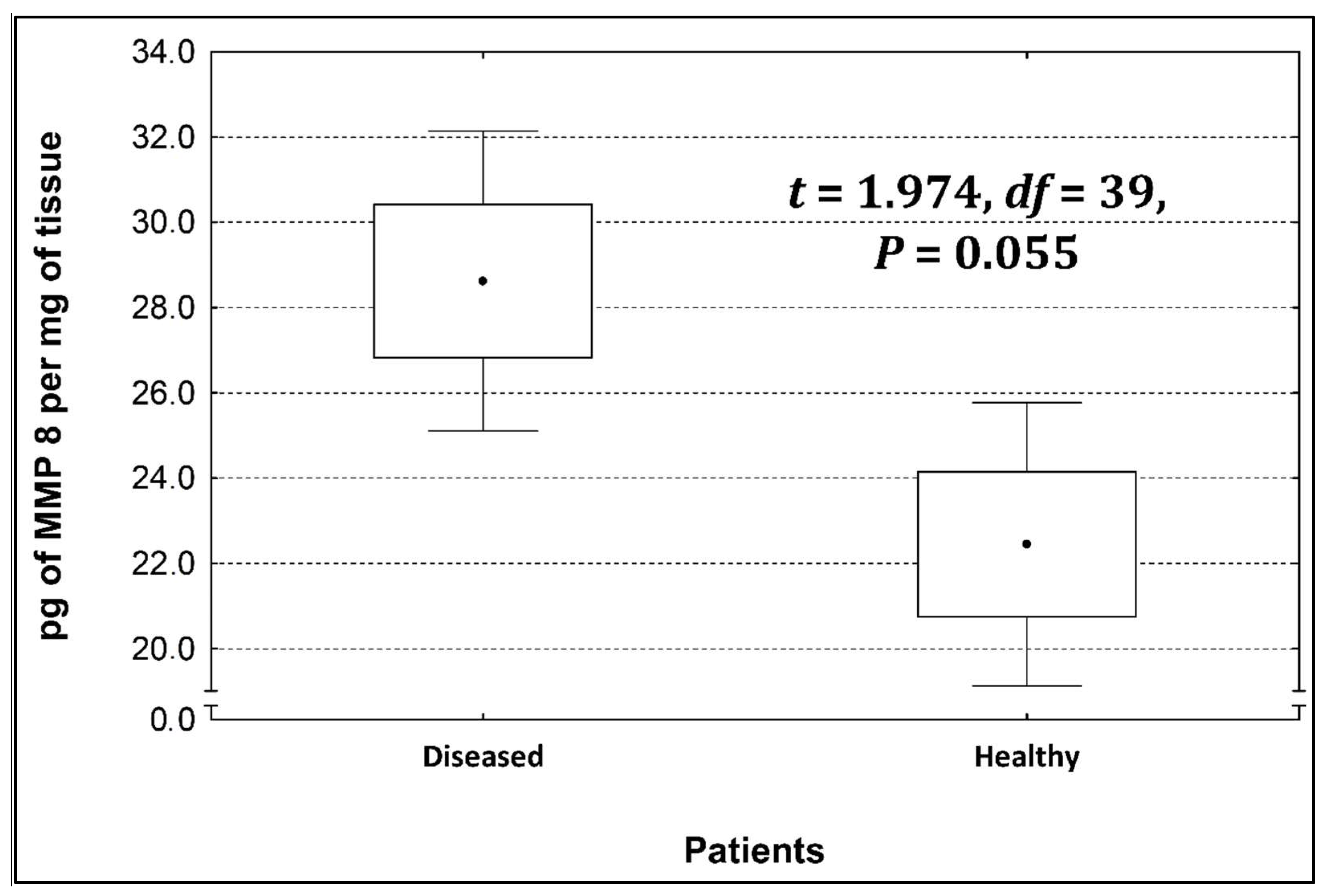Life 13 02013 g004 Life 13 02013 g004