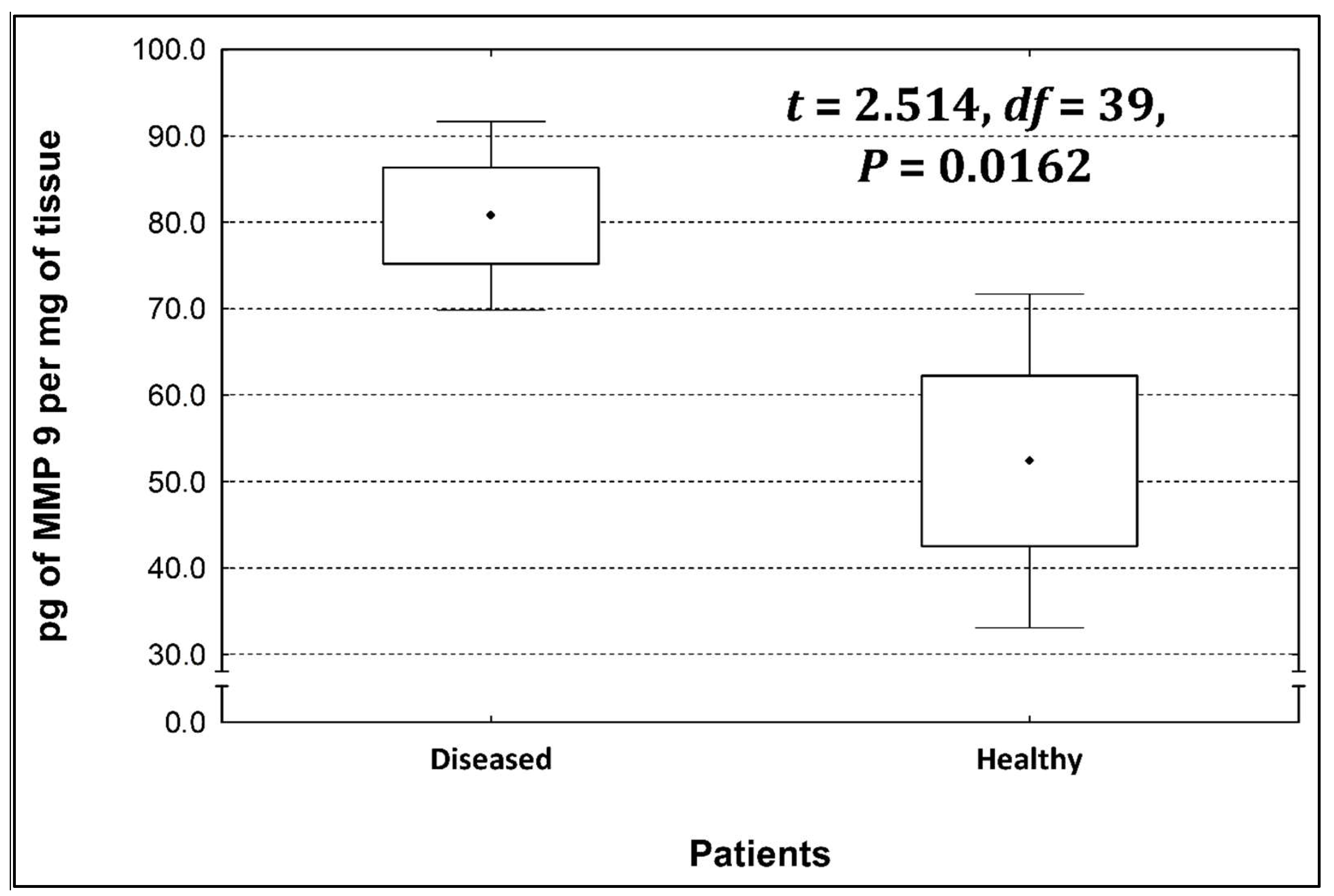 Life 13 02013 g005 Life 13 02013 g005