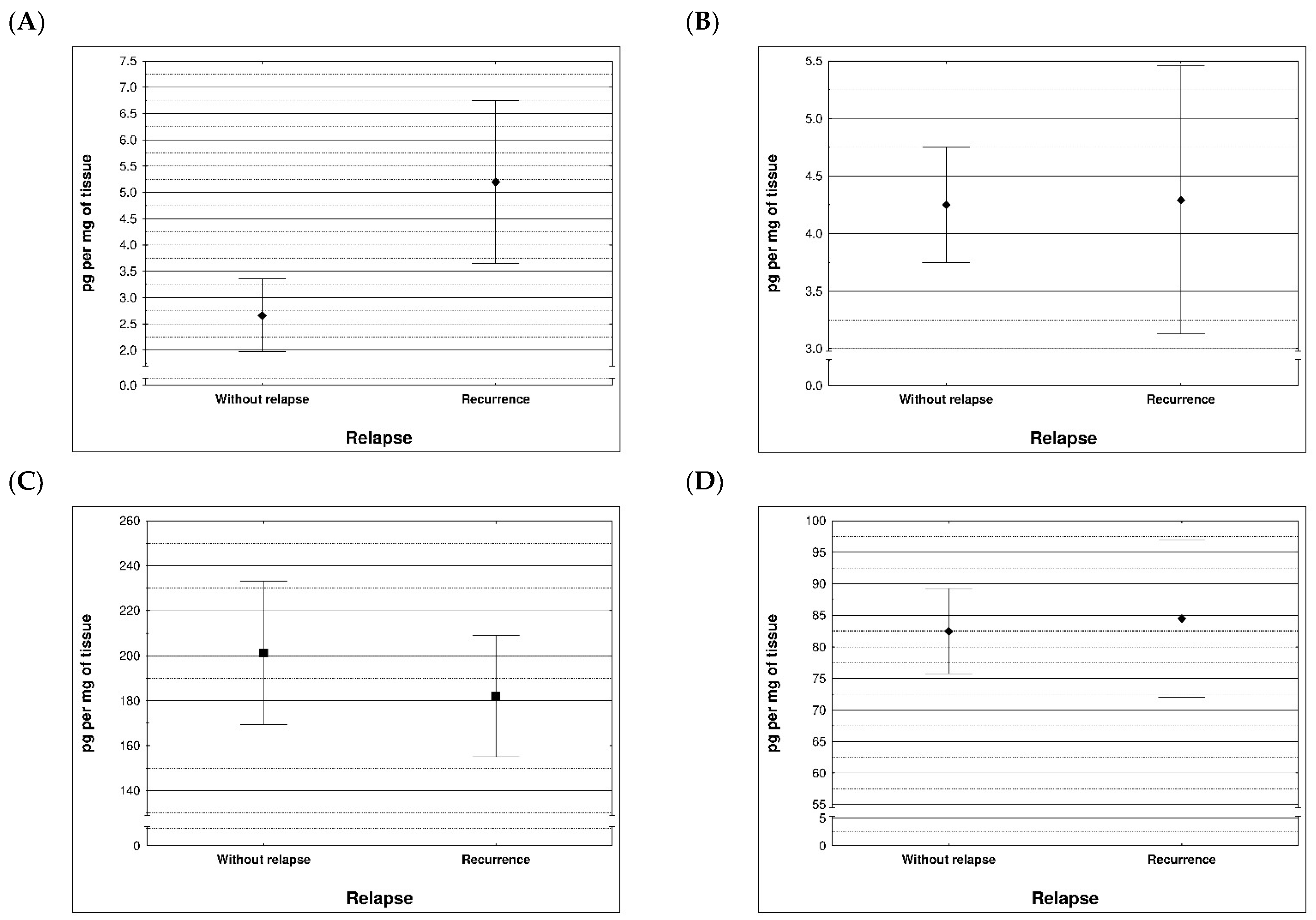 Life 13 02013 g006 Life 13 02013 g006
