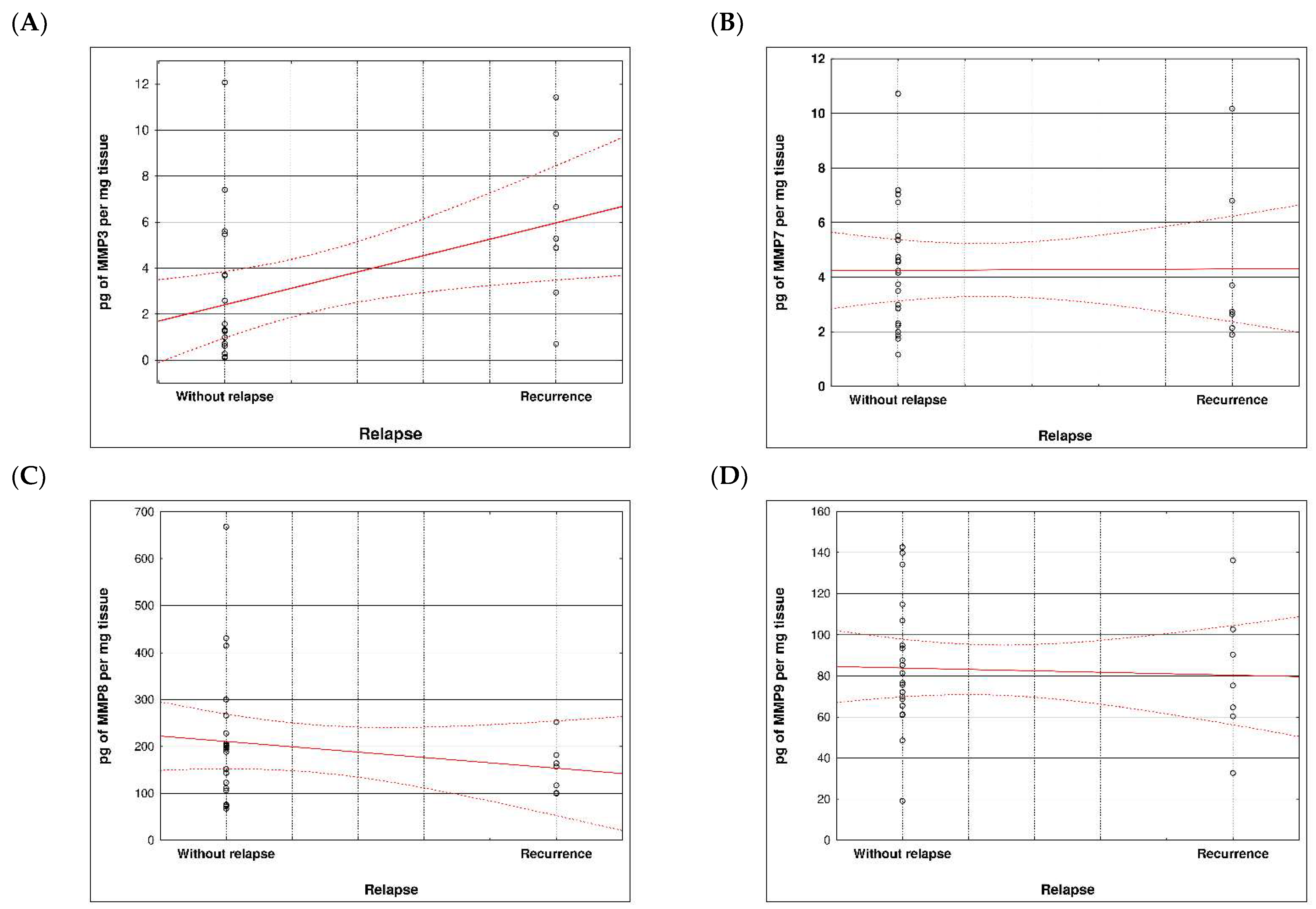 Life 13 02013 g007 Life 13 02013 g007