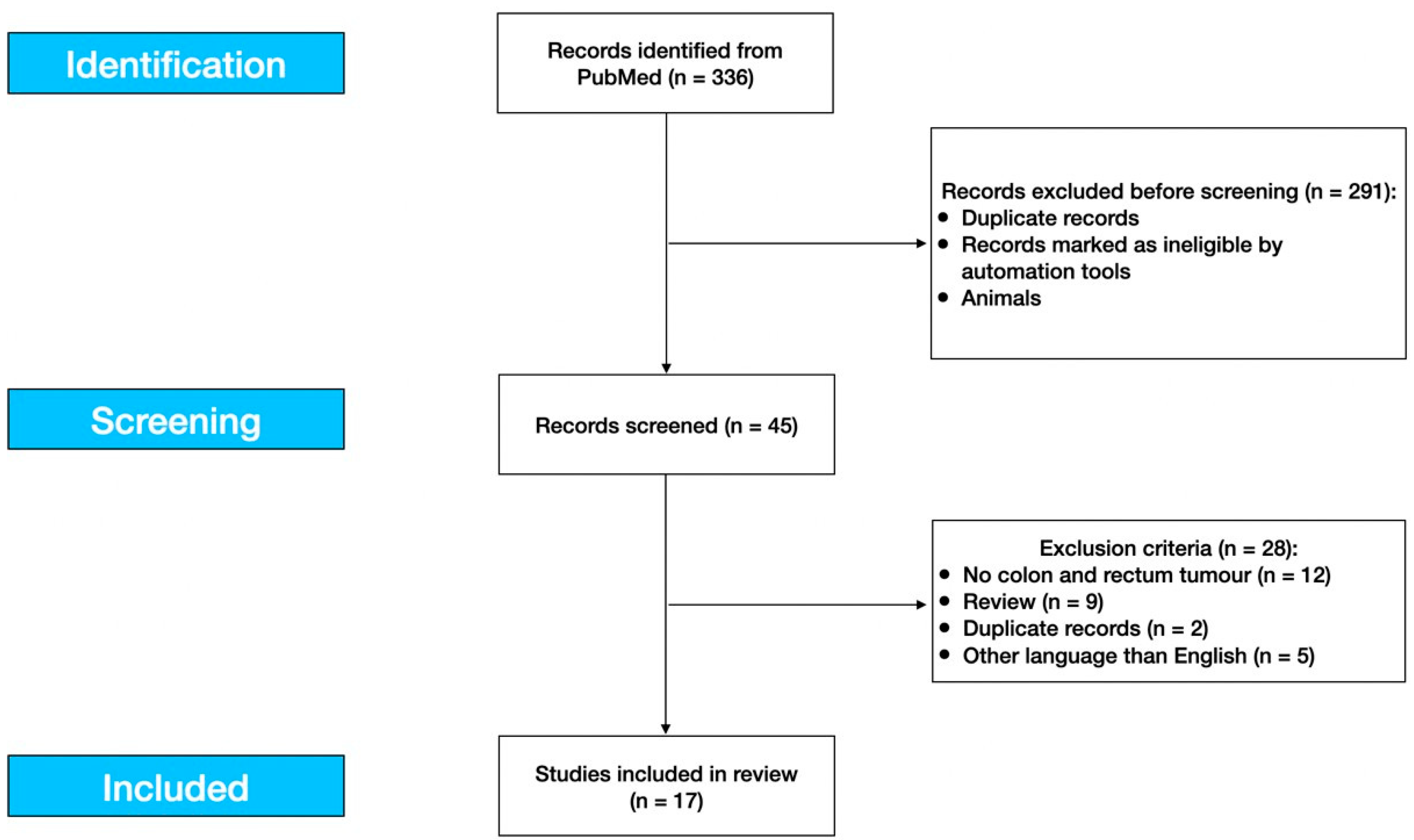 Life 13 02027 g001 Life 13 02027 g001