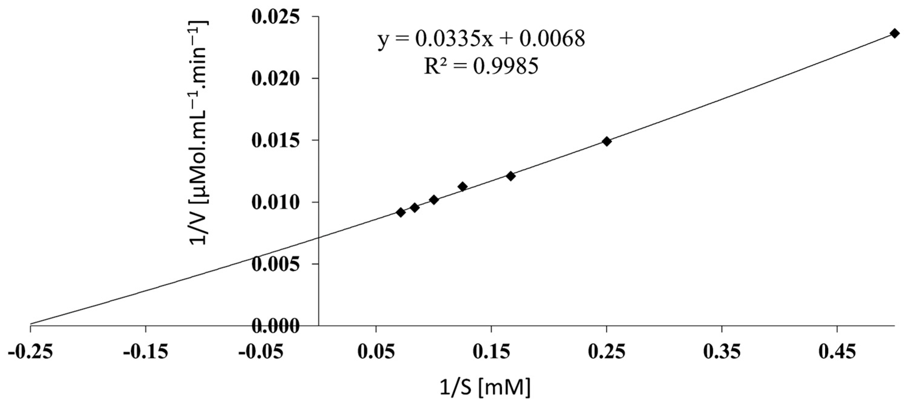 Life 13 02145 g005 Life 13 02145 g005