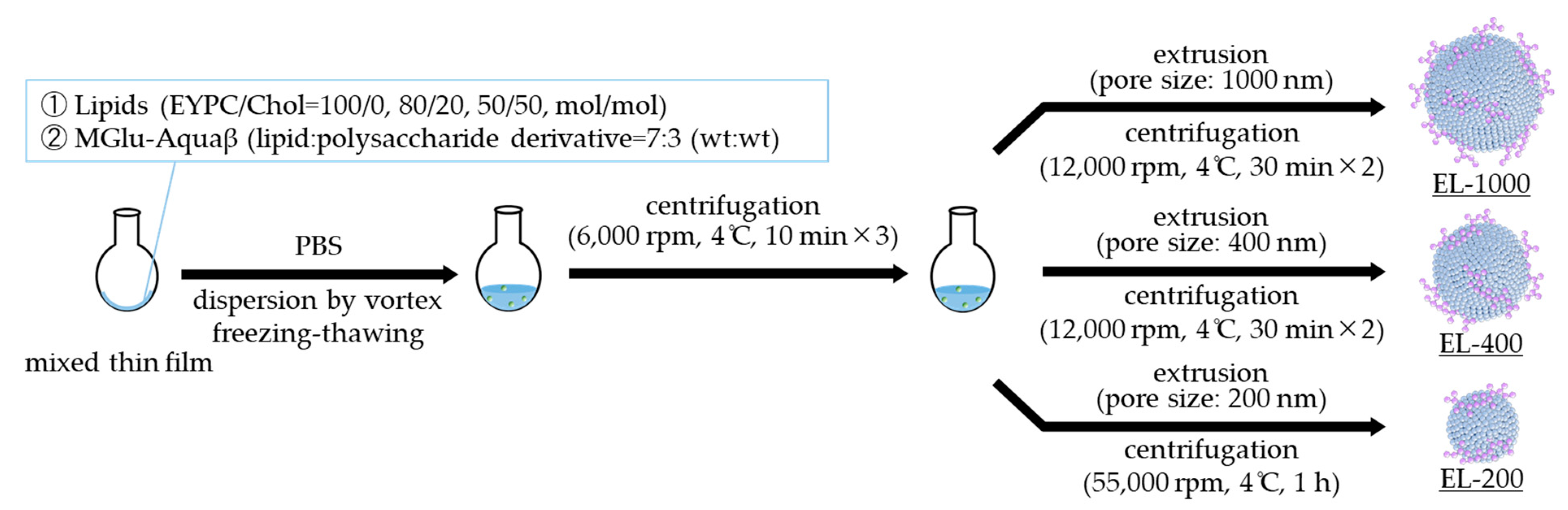 Life 13 02158 sch001