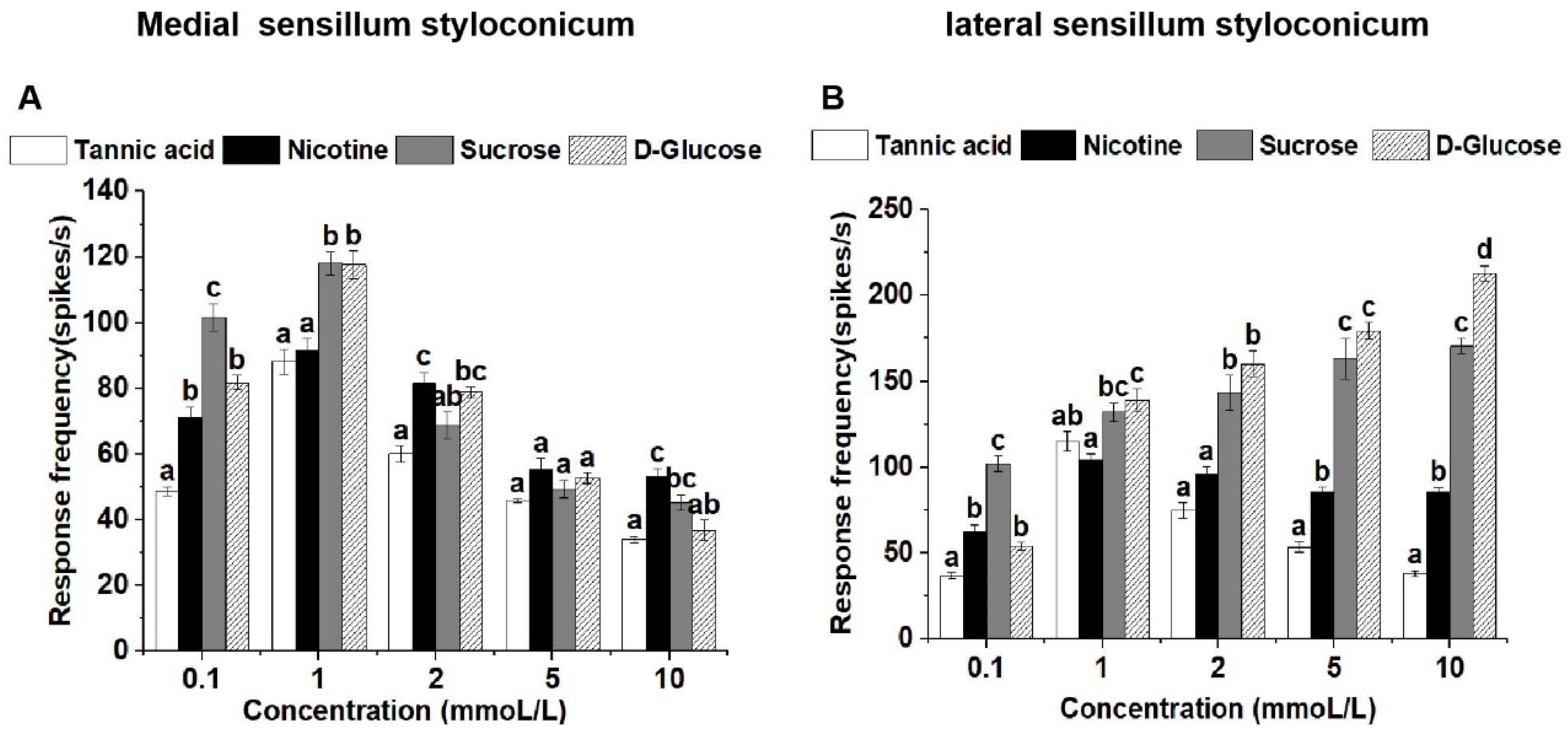 Life 13 02174 g002 Life 13 02174 g002