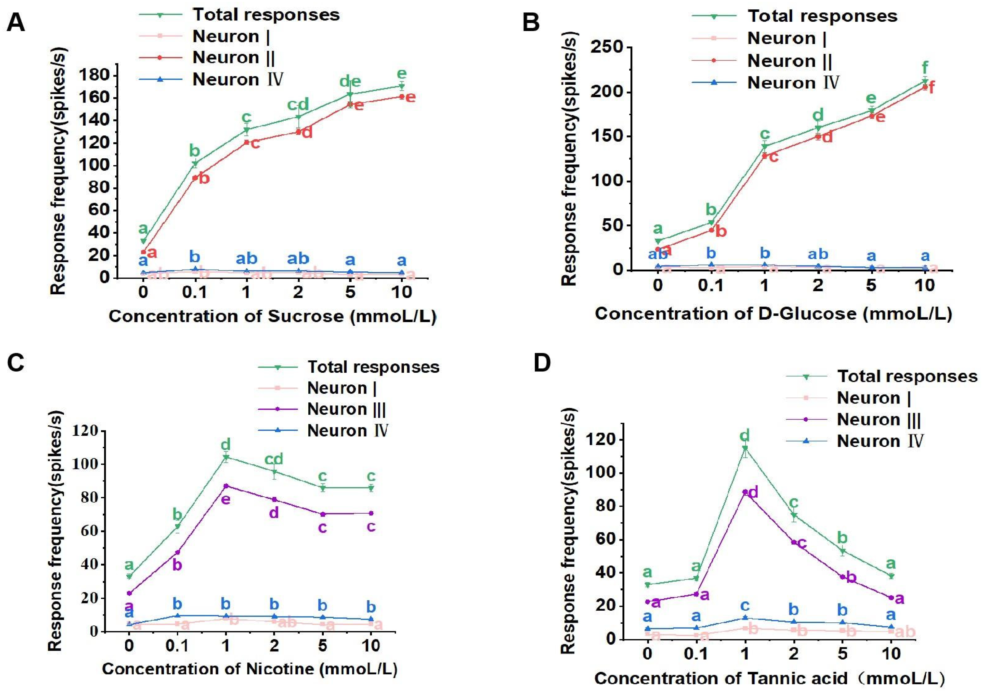 Life 13 02174 g004 Life 13 02174 g004
