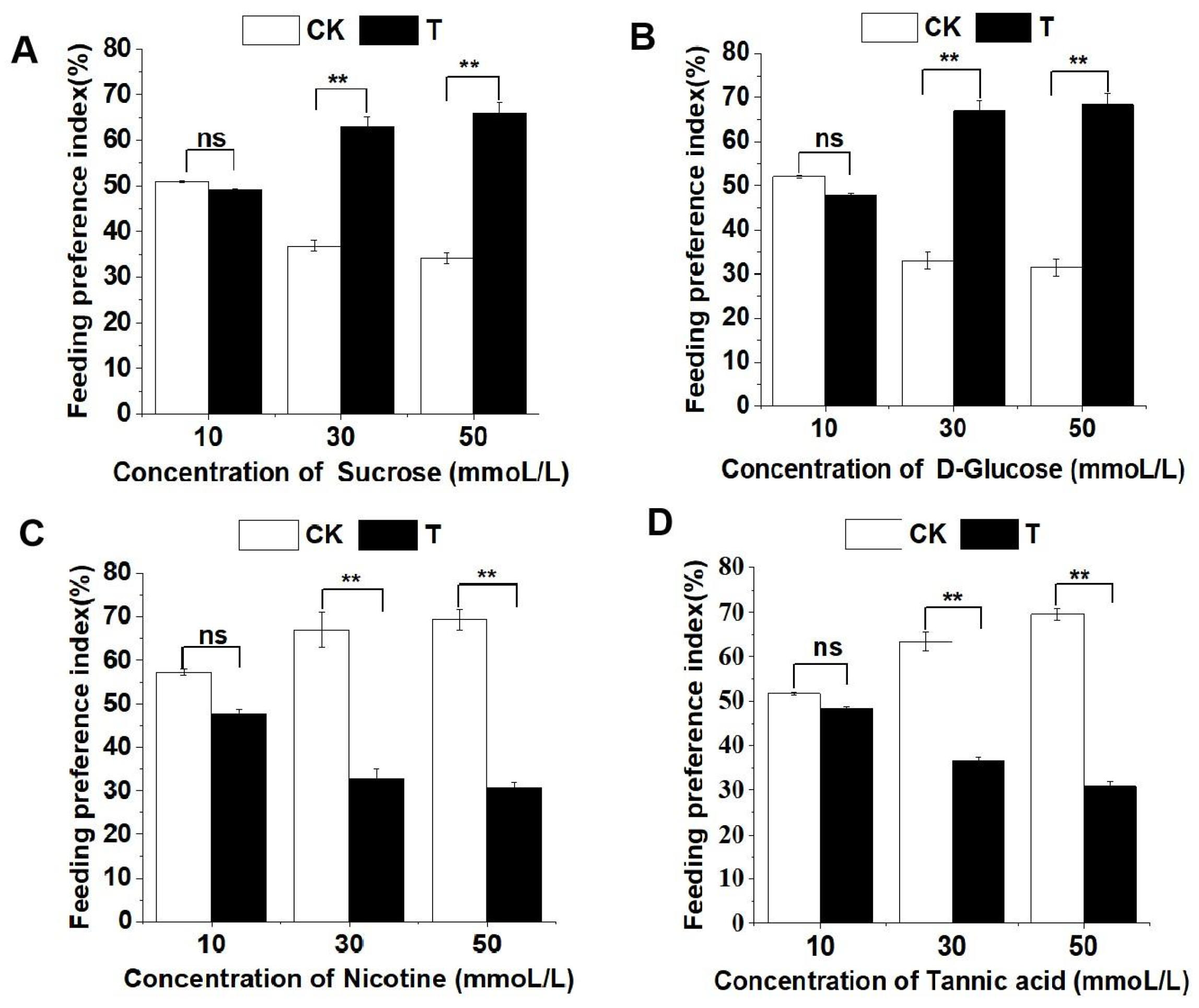 Life 13 02174 g005 Life 13 02174 g005
