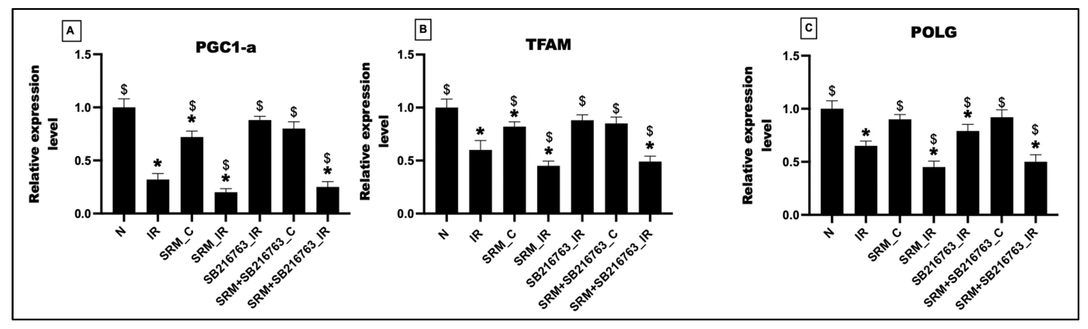 Life 13 02234 g005 Life 13 02234 g005