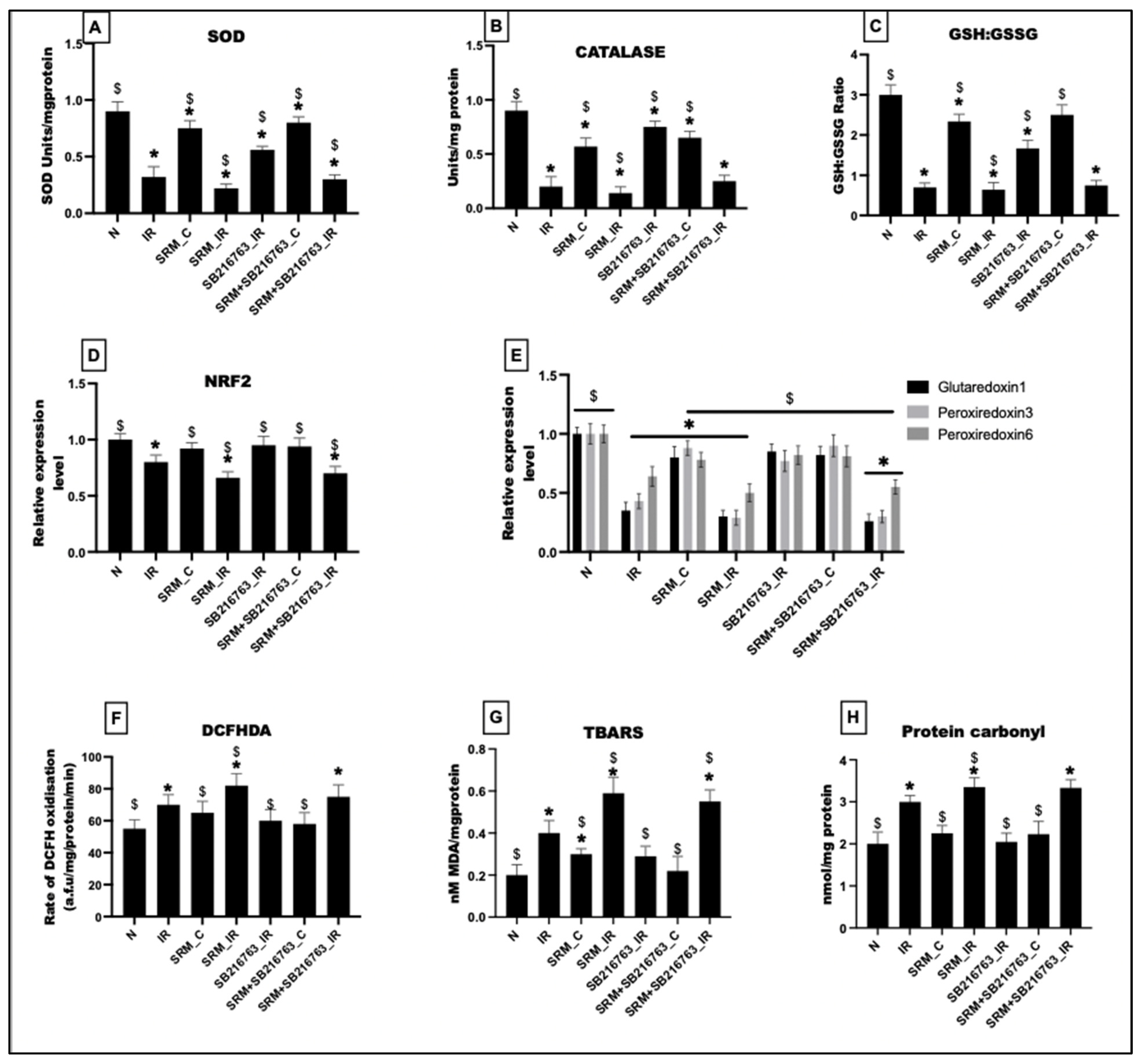 Life 13 02234 g006 Life 13 02234 g006