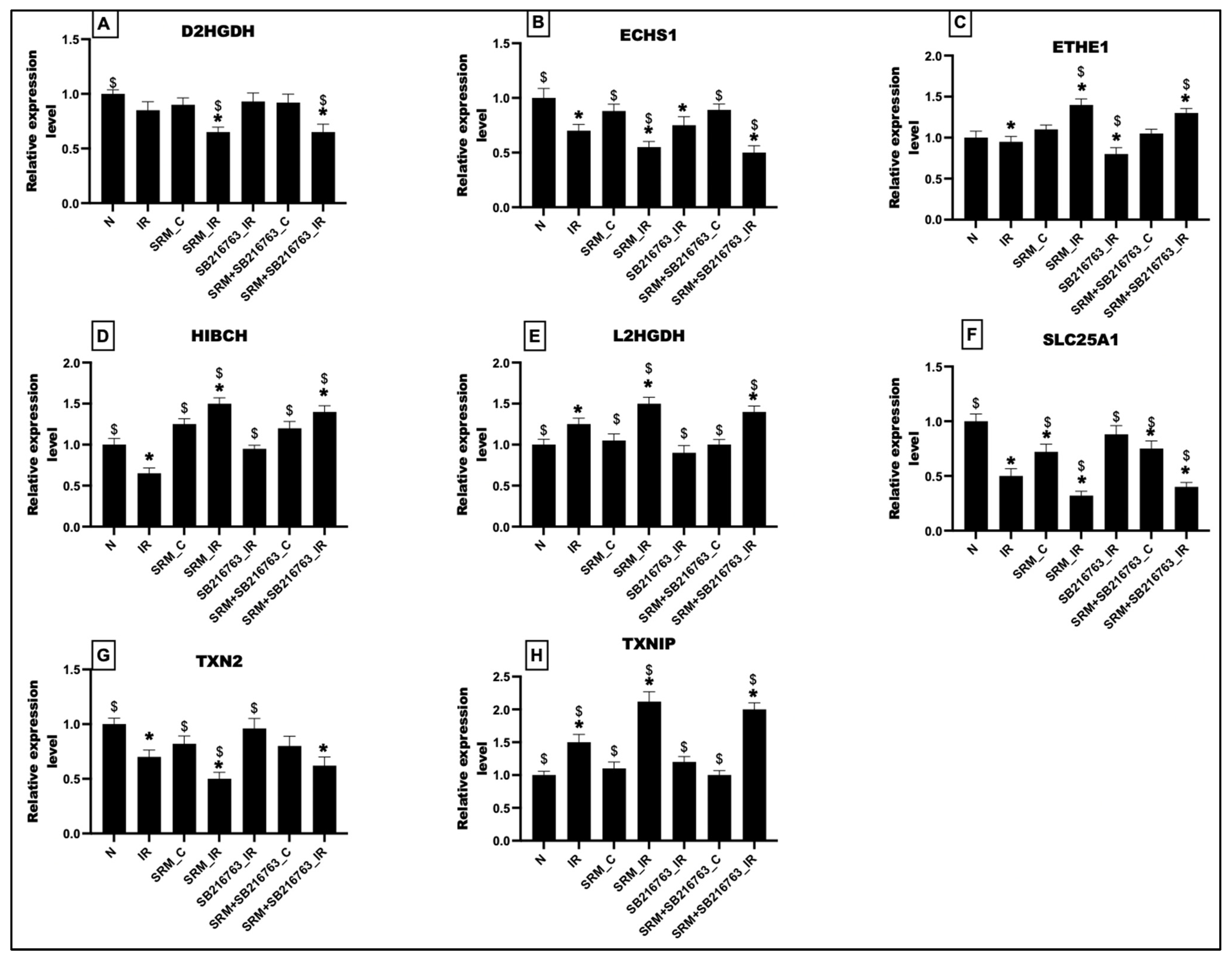 Life 13 02234 g007 Life 13 02234 g007