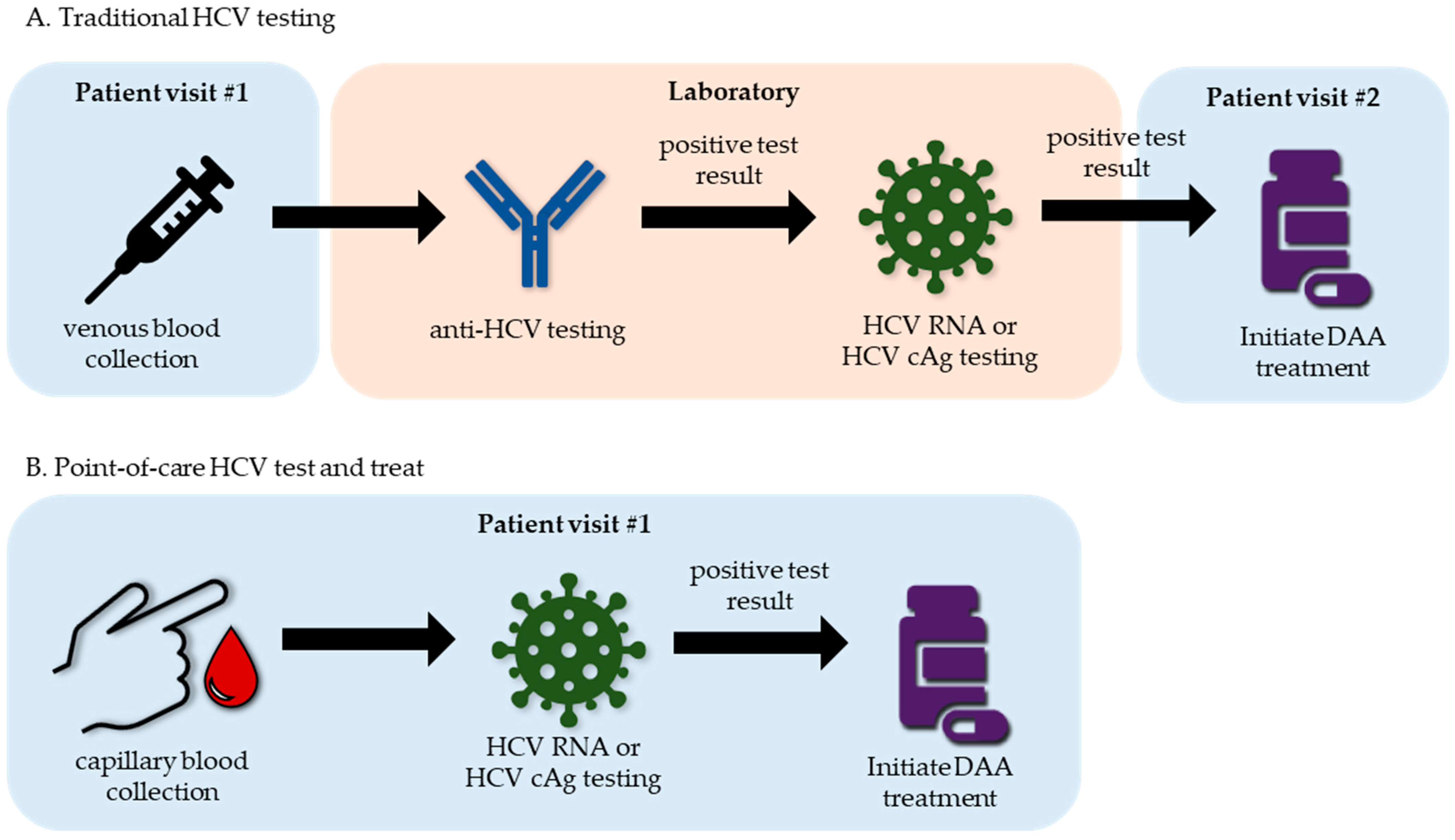 Life 13 02271 g003 Life 13 02271 g003
