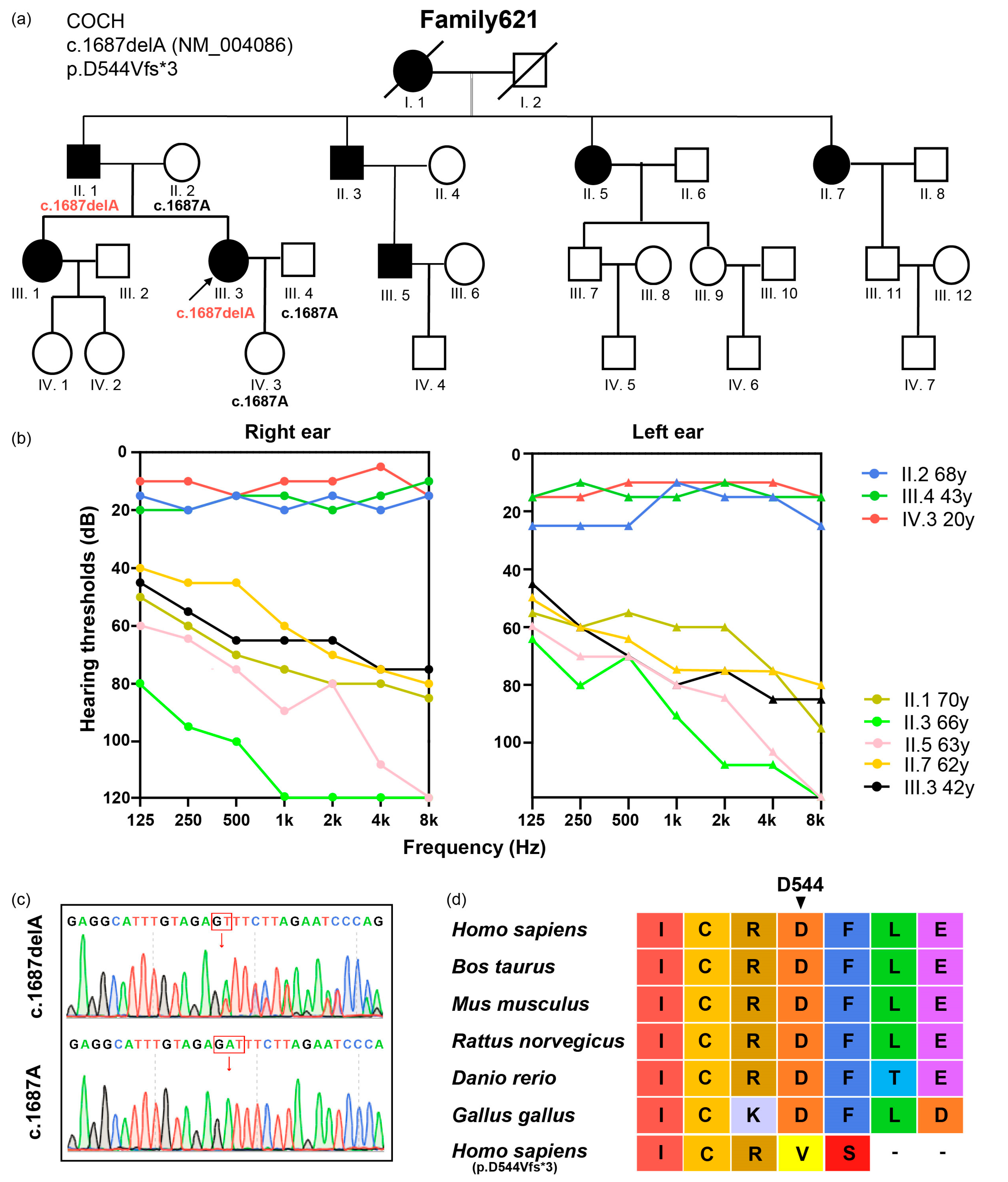 Life 14 00033 g001 Life 14 00033 g001