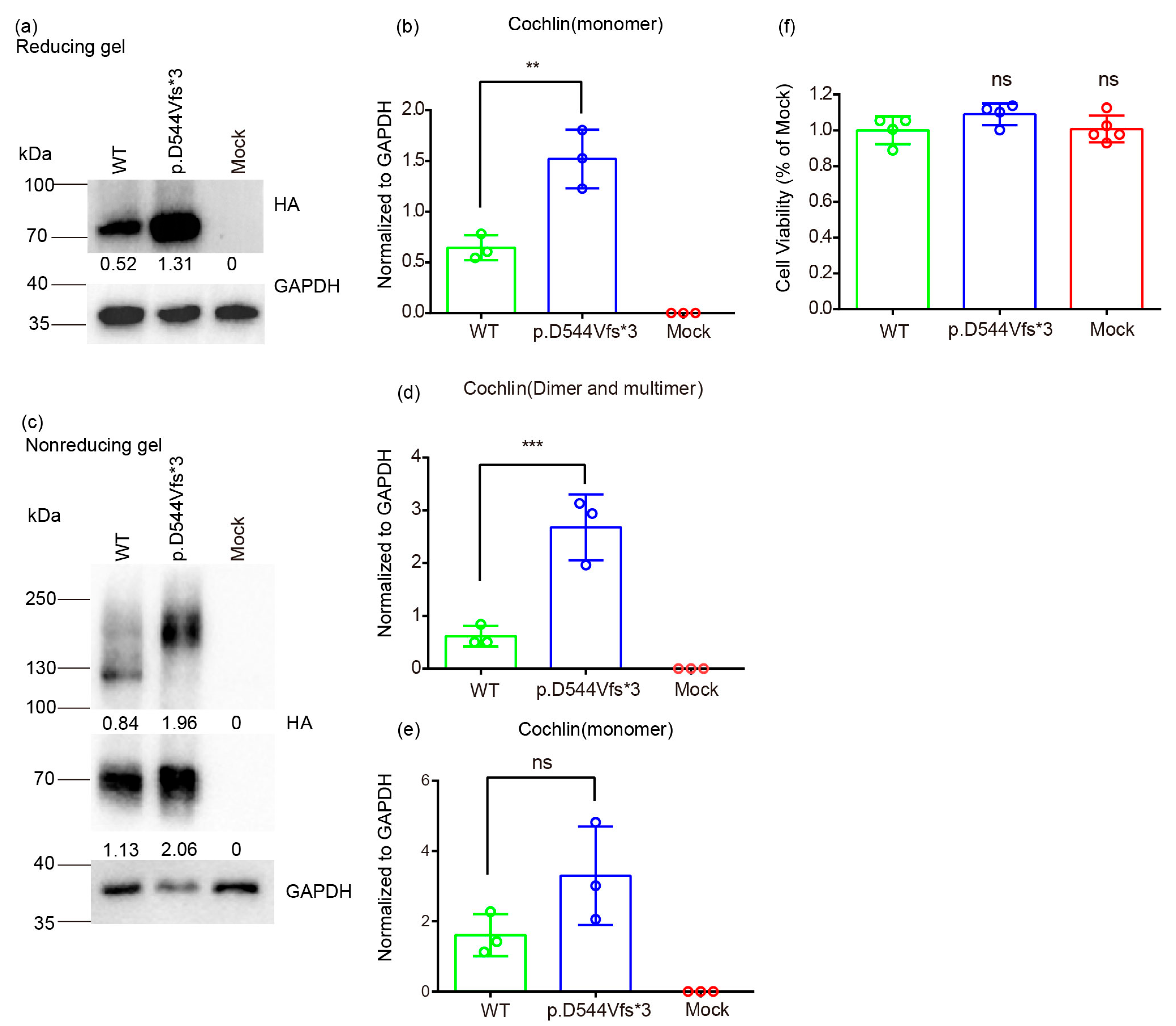 Life 14 00033 g004 Life 14 00033 g004