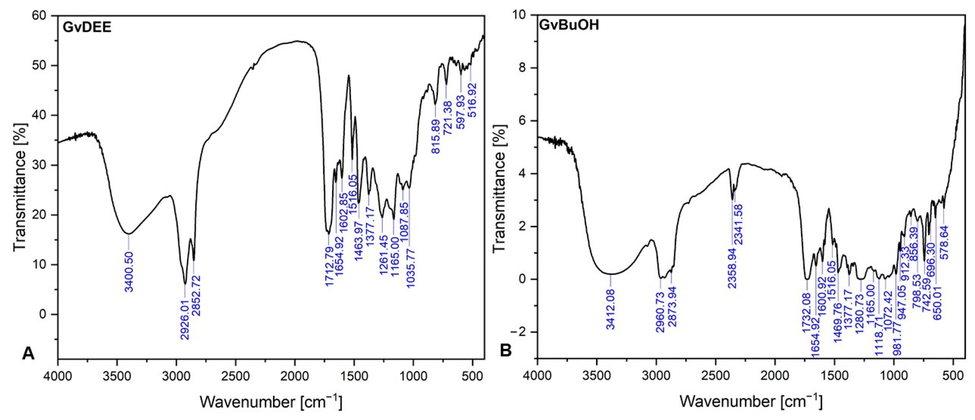 Life 14 00112 g002 Life 14 00112 g002