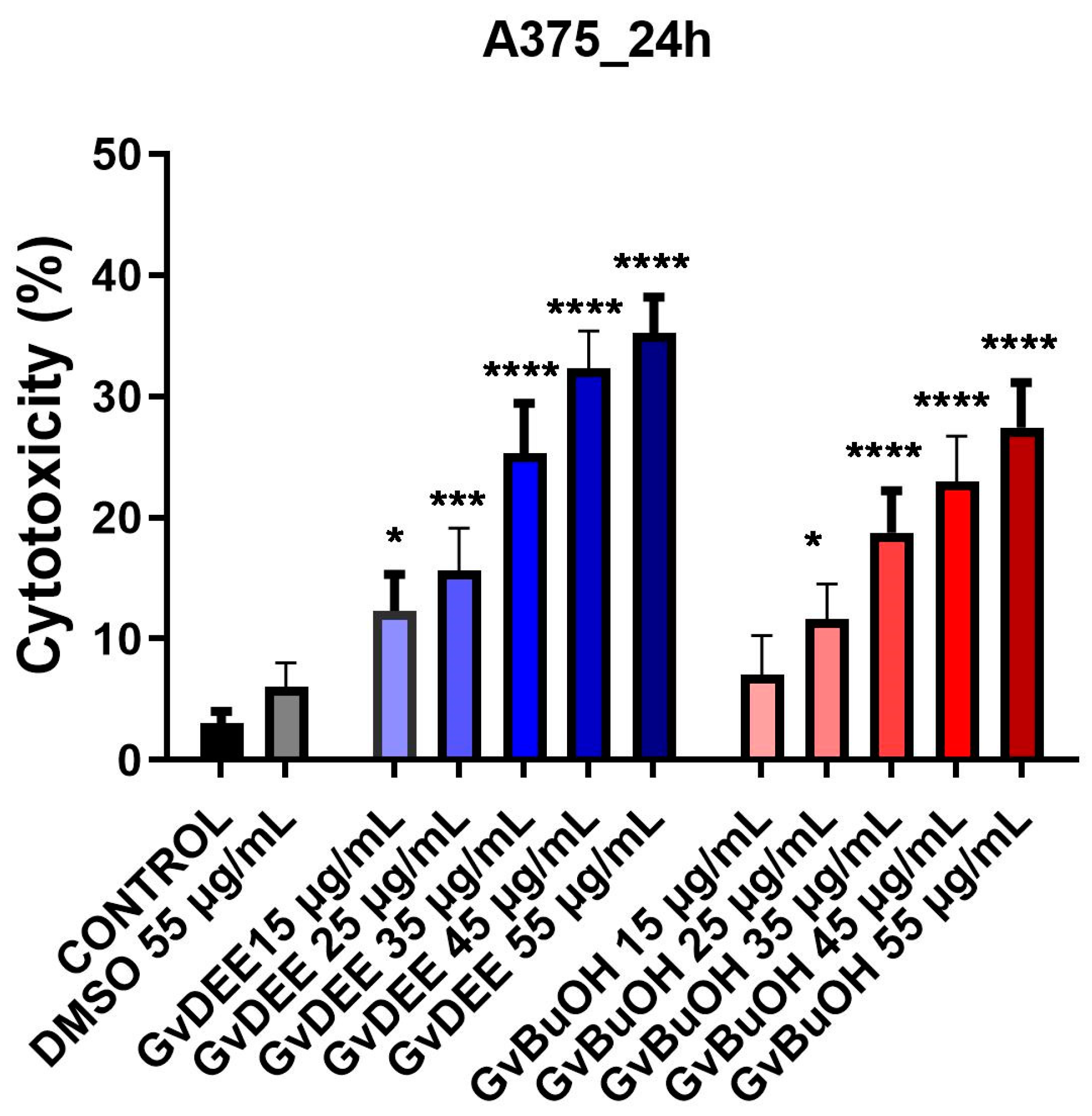 Life 14 00112 g006 Life 14 00112 g006
