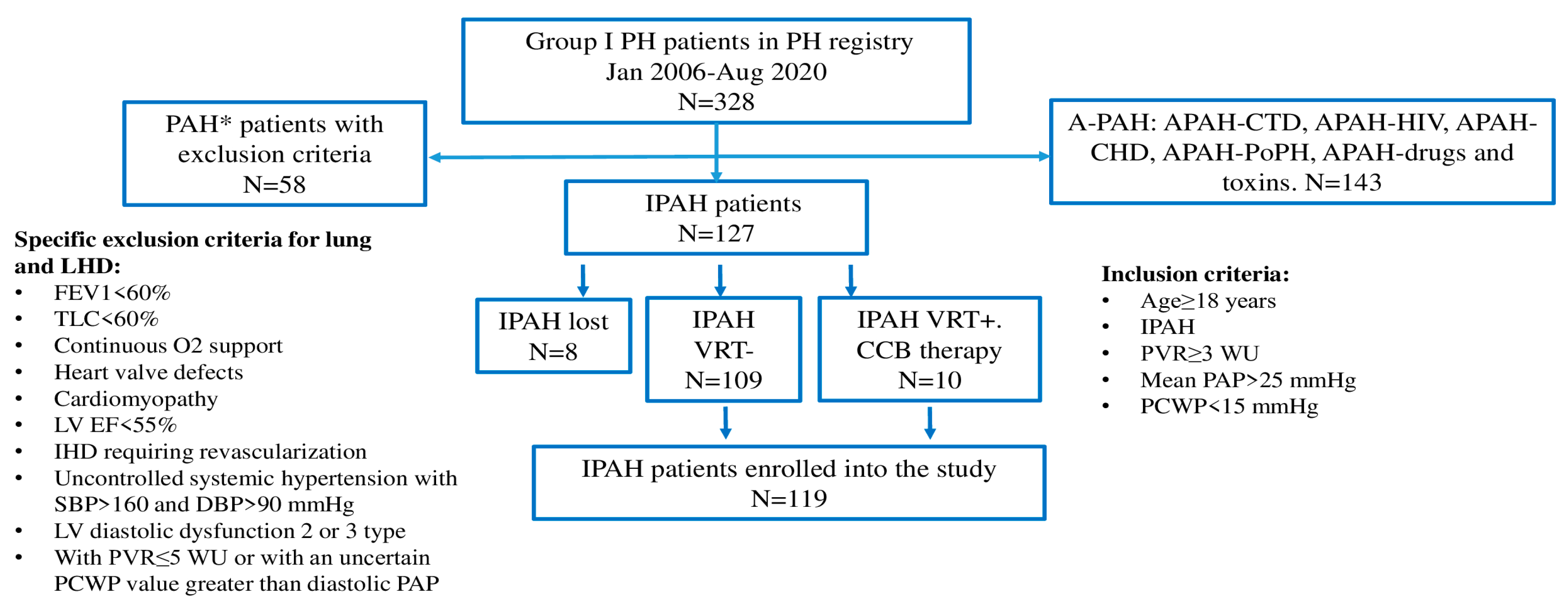 Life 14 00259 g001 Life 14 00259 g001