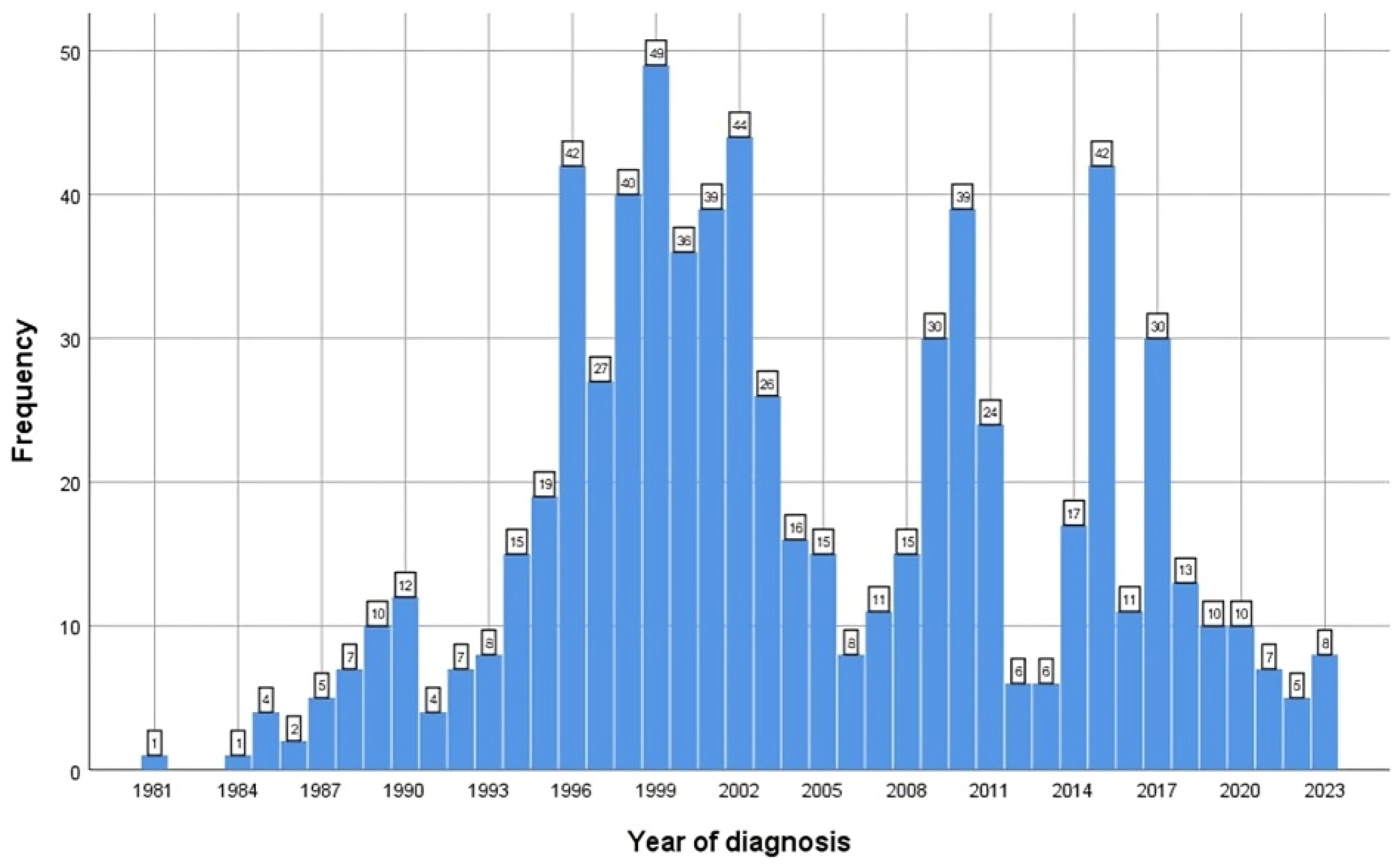 Life 14 00348 g002 Life 14 00348 g002