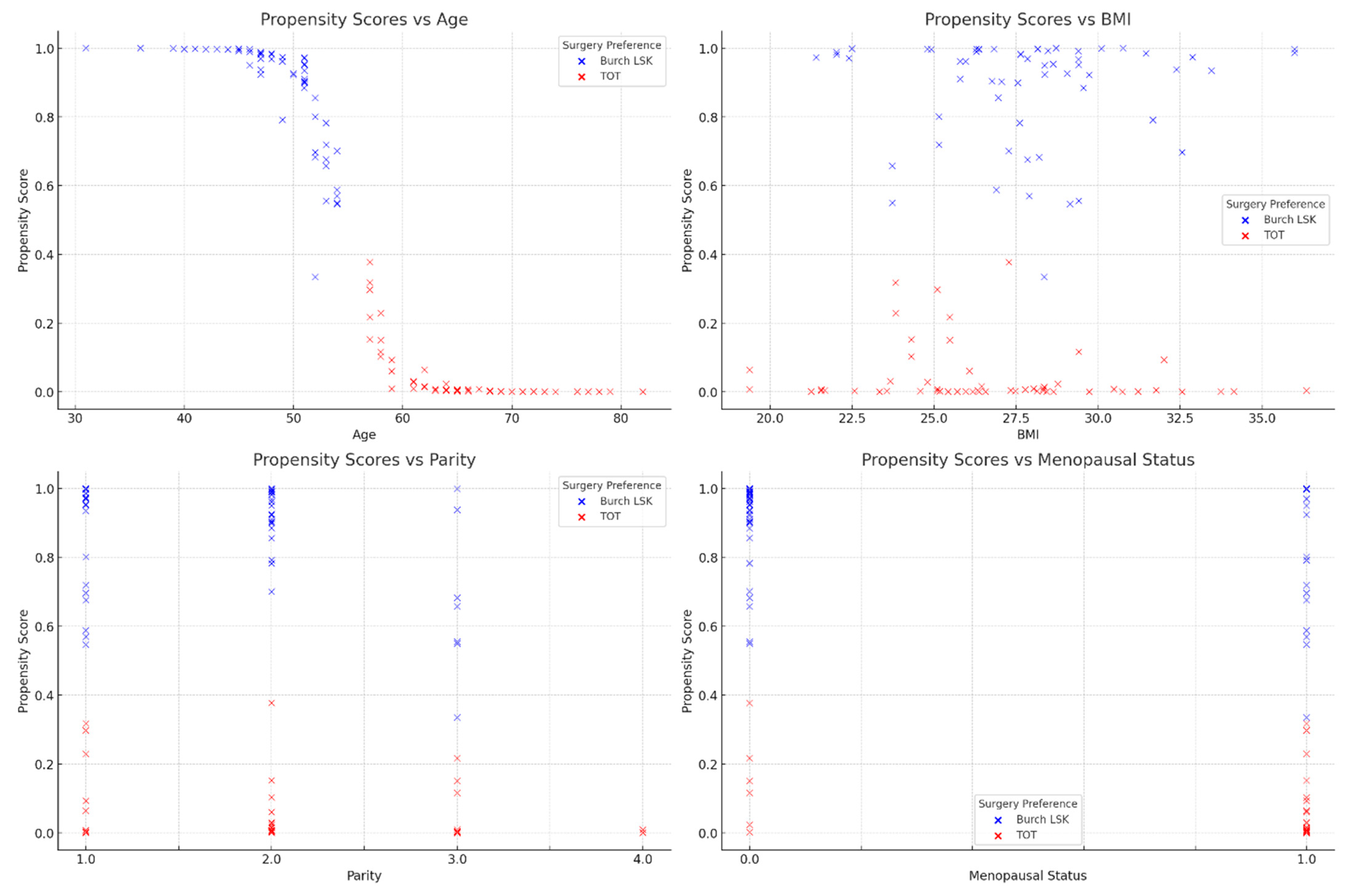 Life 14 00380 g004 Life 14 00380 g004