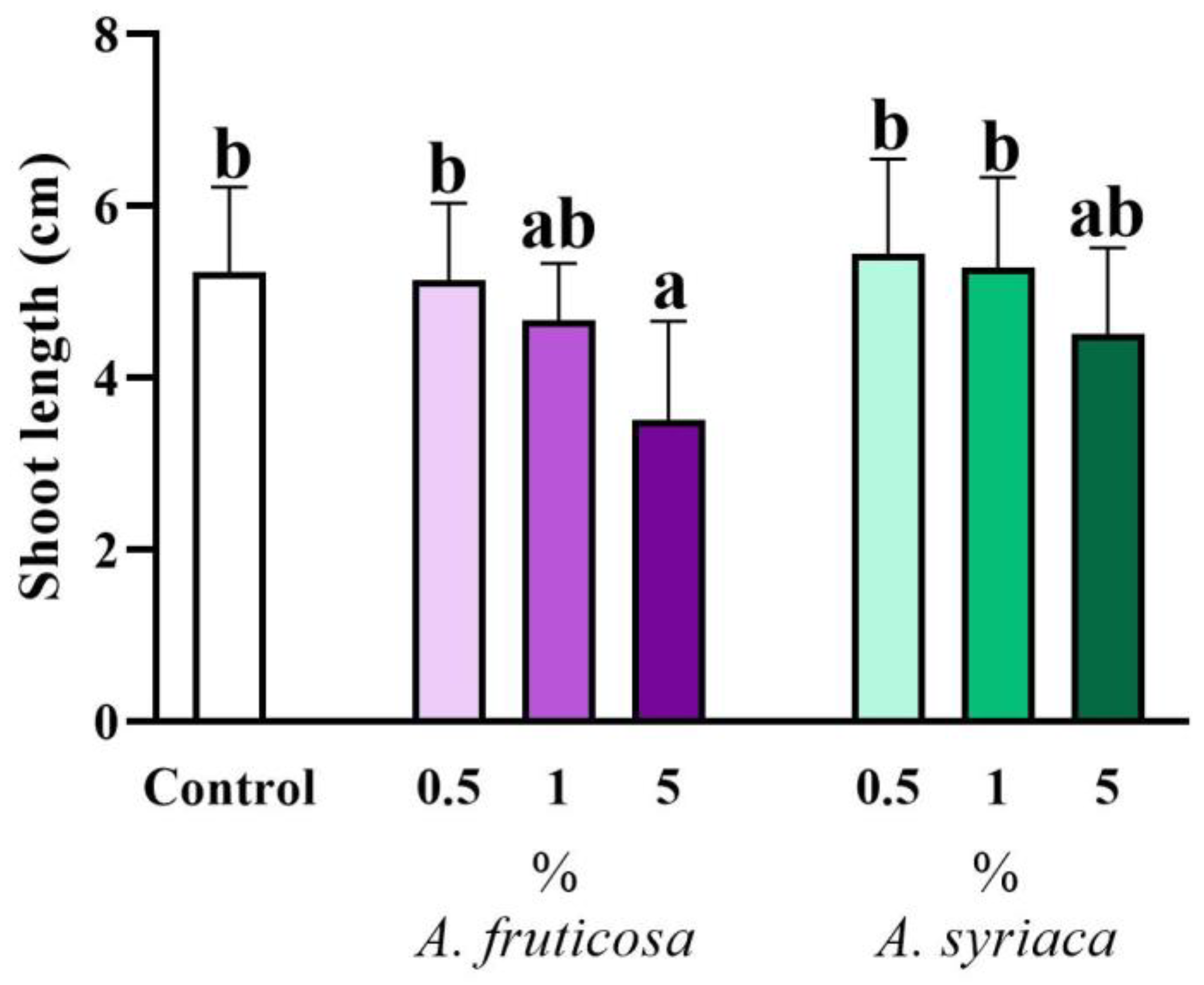 Life 14 00475 g002 Life 14 00475 g002