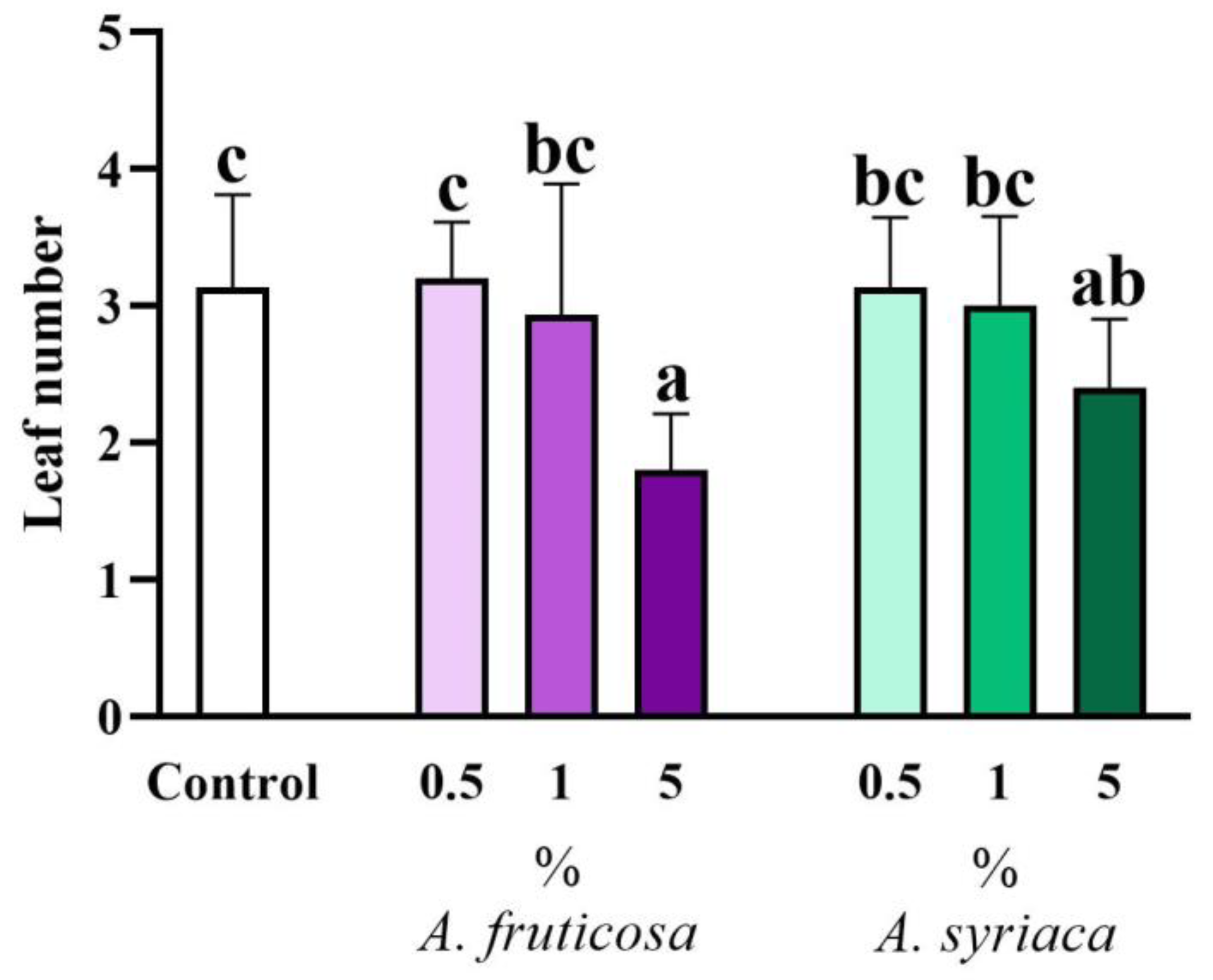 Life 14 00475 g003 Life 14 00475 g003