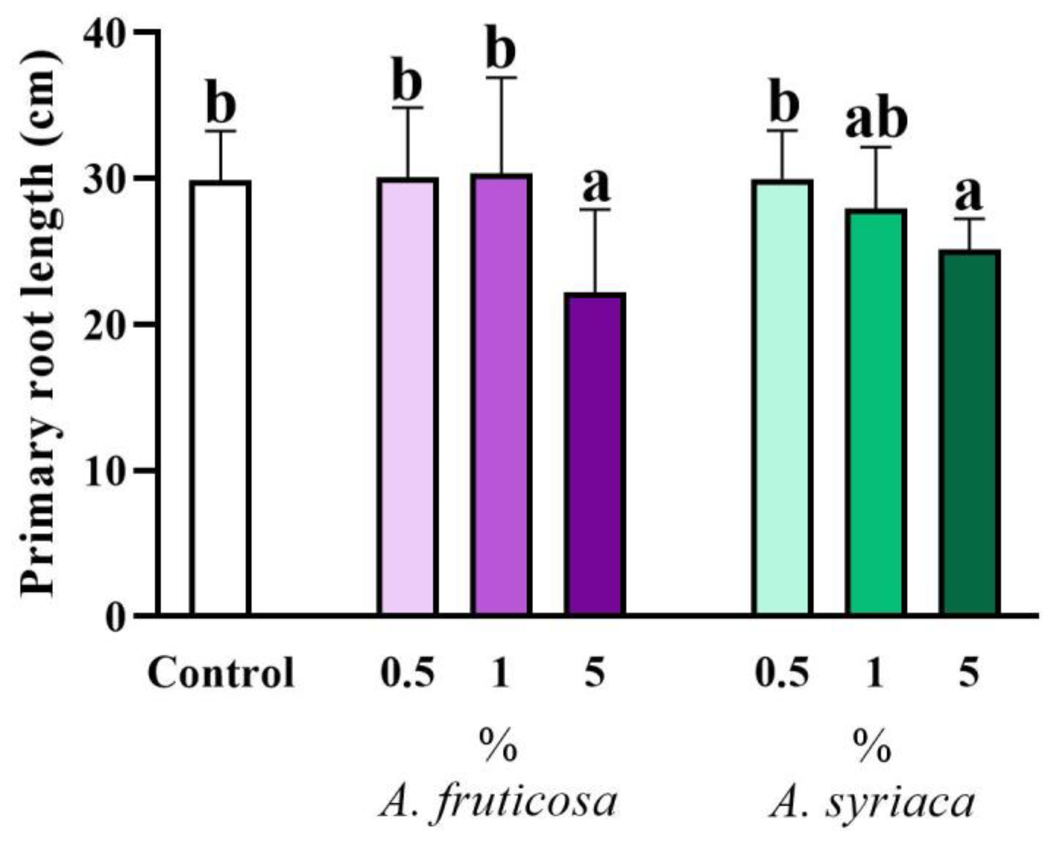 Life 14 00475 g005 Life 14 00475 g005