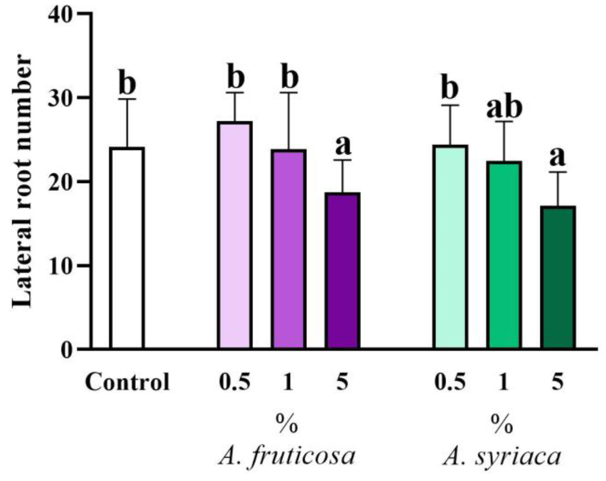 Life 14 00475 g006 Life 14 00475 g006