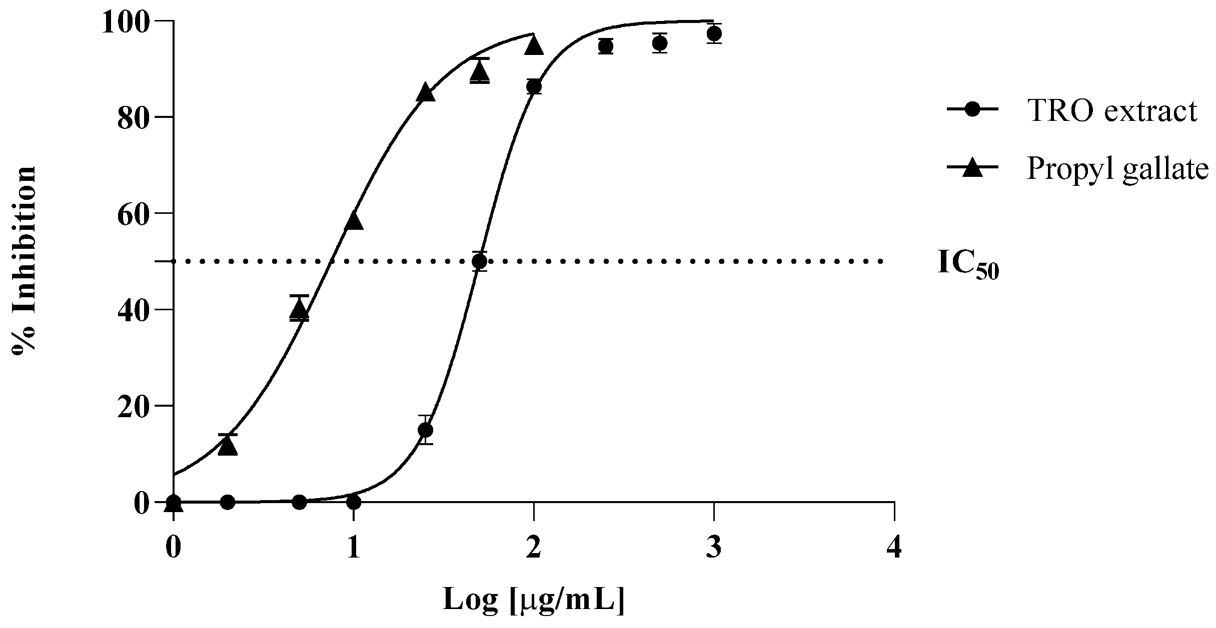 Life 14 00495 g001 Life 14 00495 g001