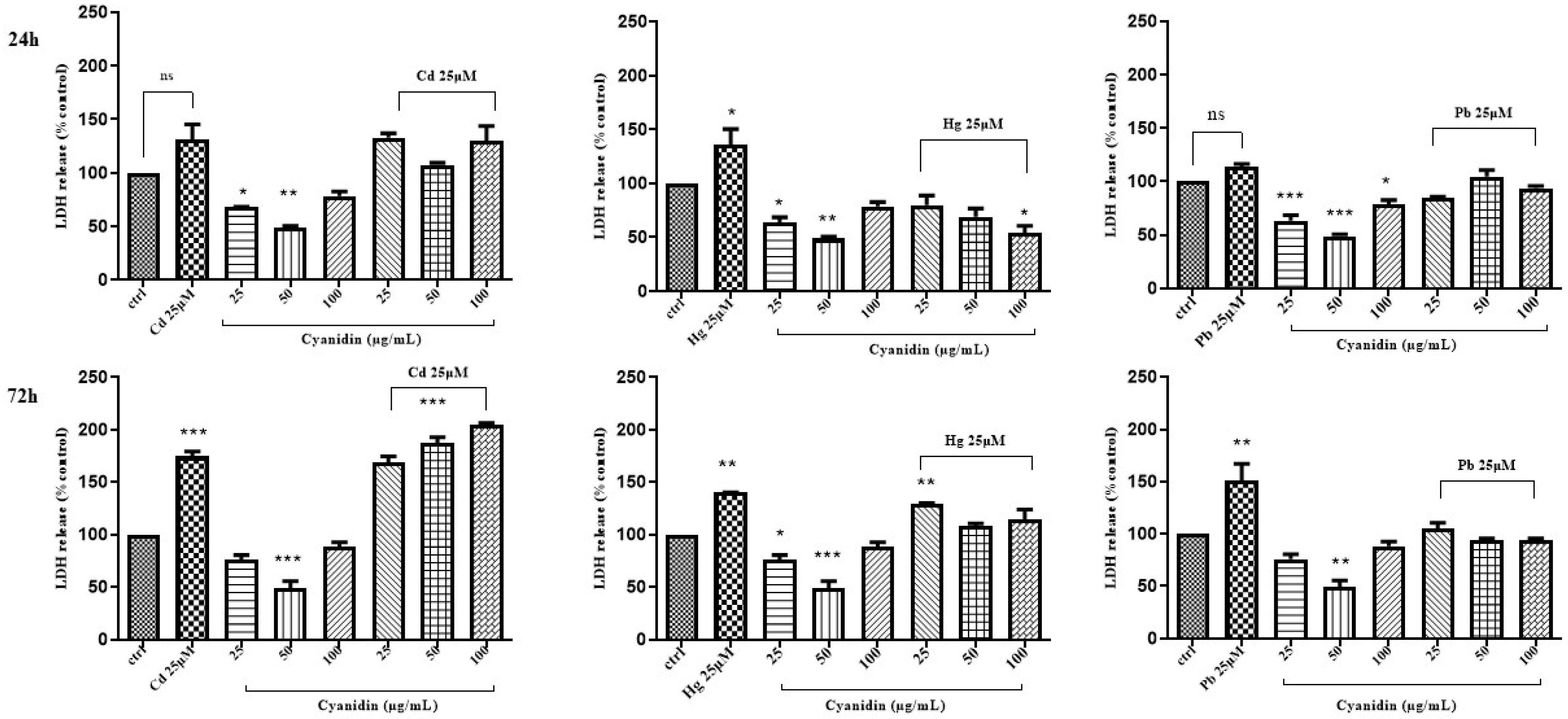 Life 14 00495 g006 Life 14 00495 g006