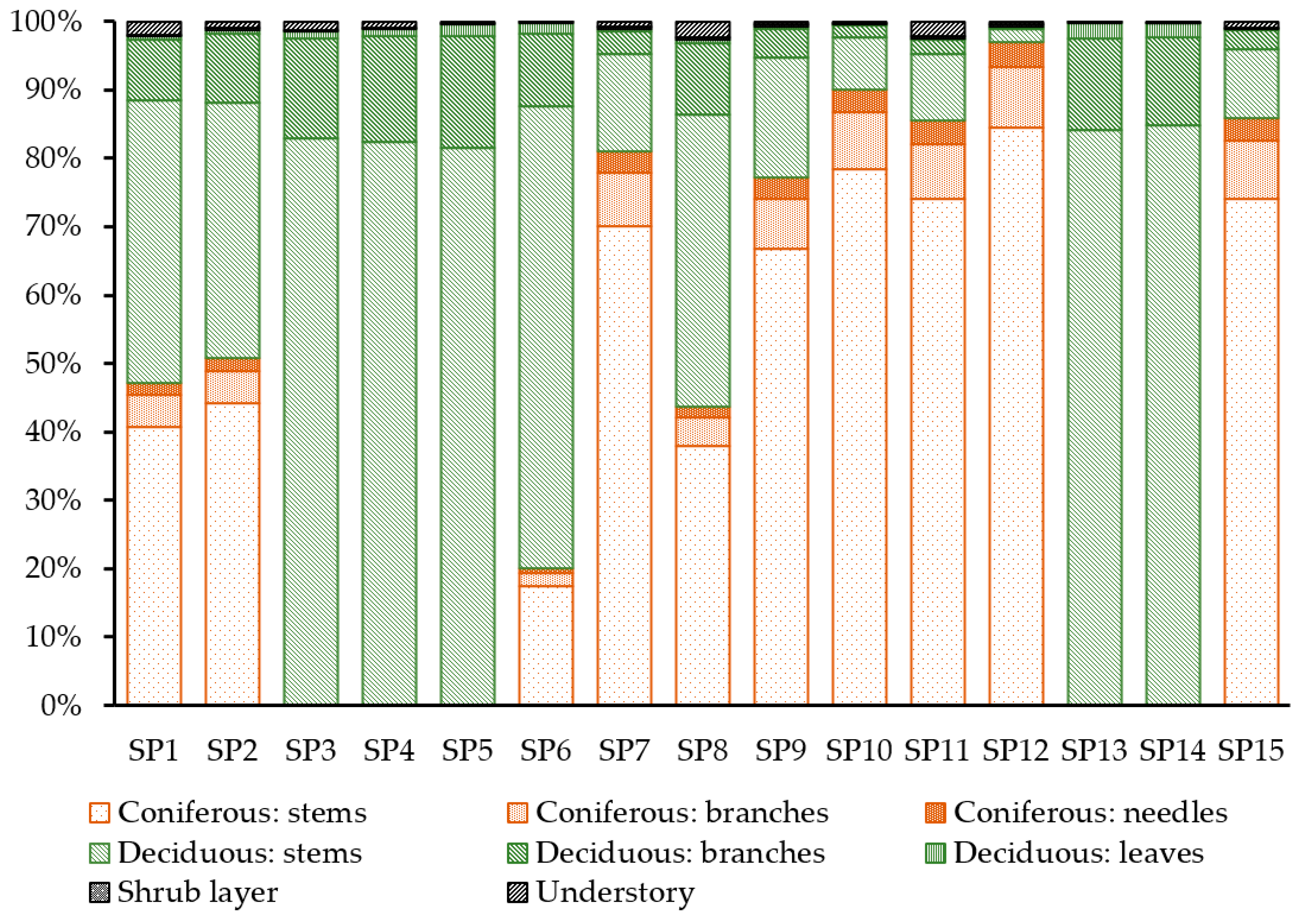Life 14 00632 g016 Life 14 00632 g016
