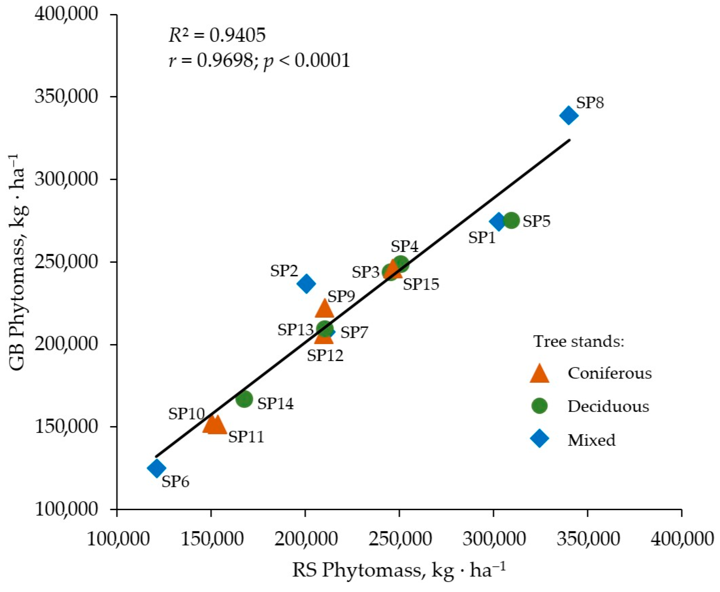 Life 14 00632 g017 Life 14 00632 g017
