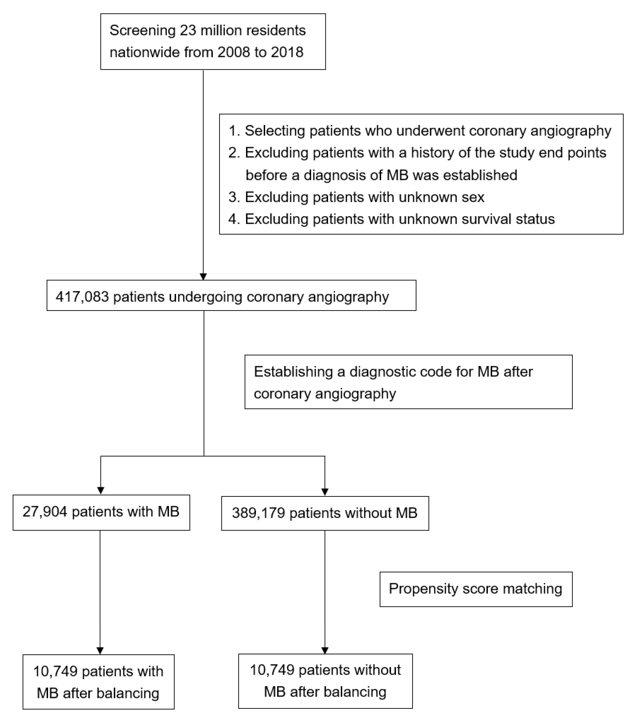Life 14 00811 g001 Life 14 00811 g001