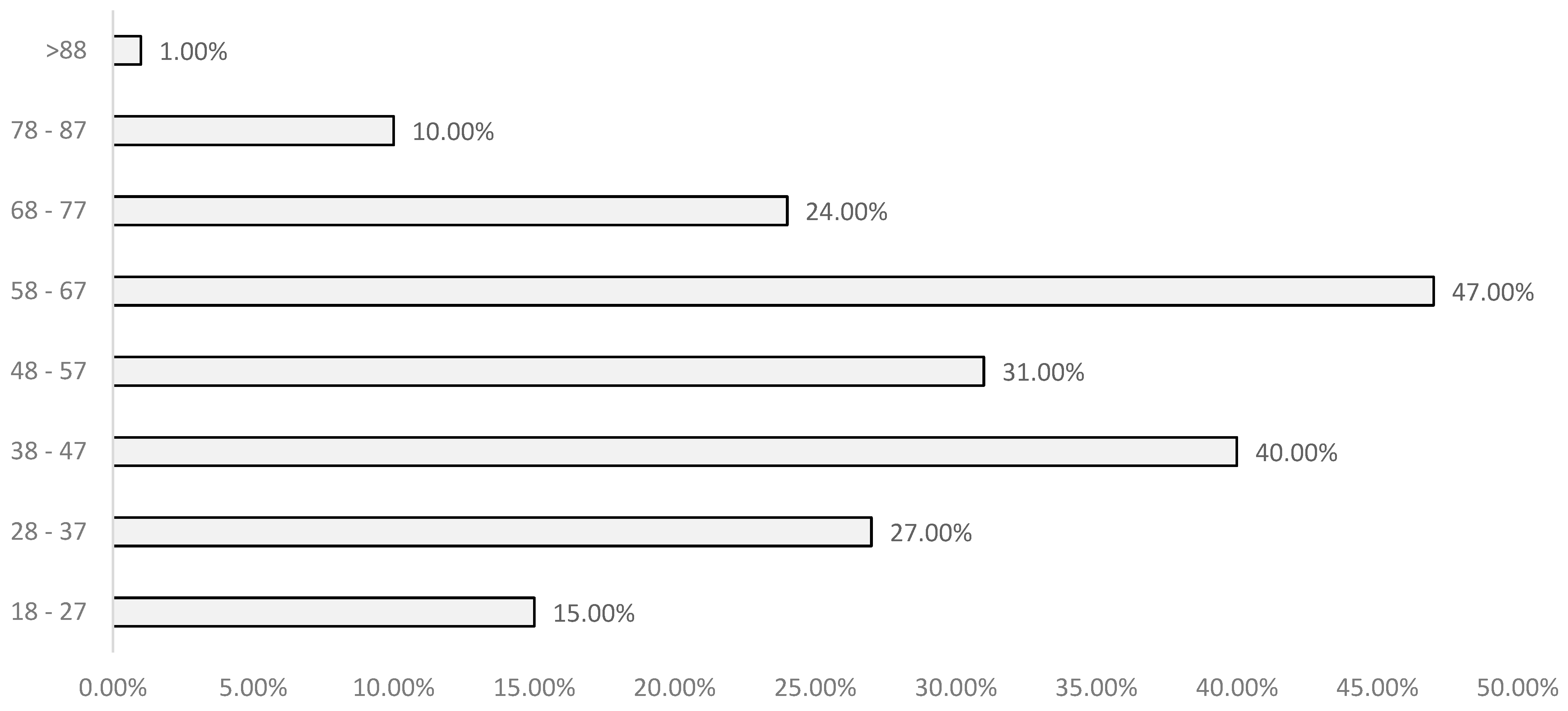Life 14 00966 g002 Life 14 00966 g002