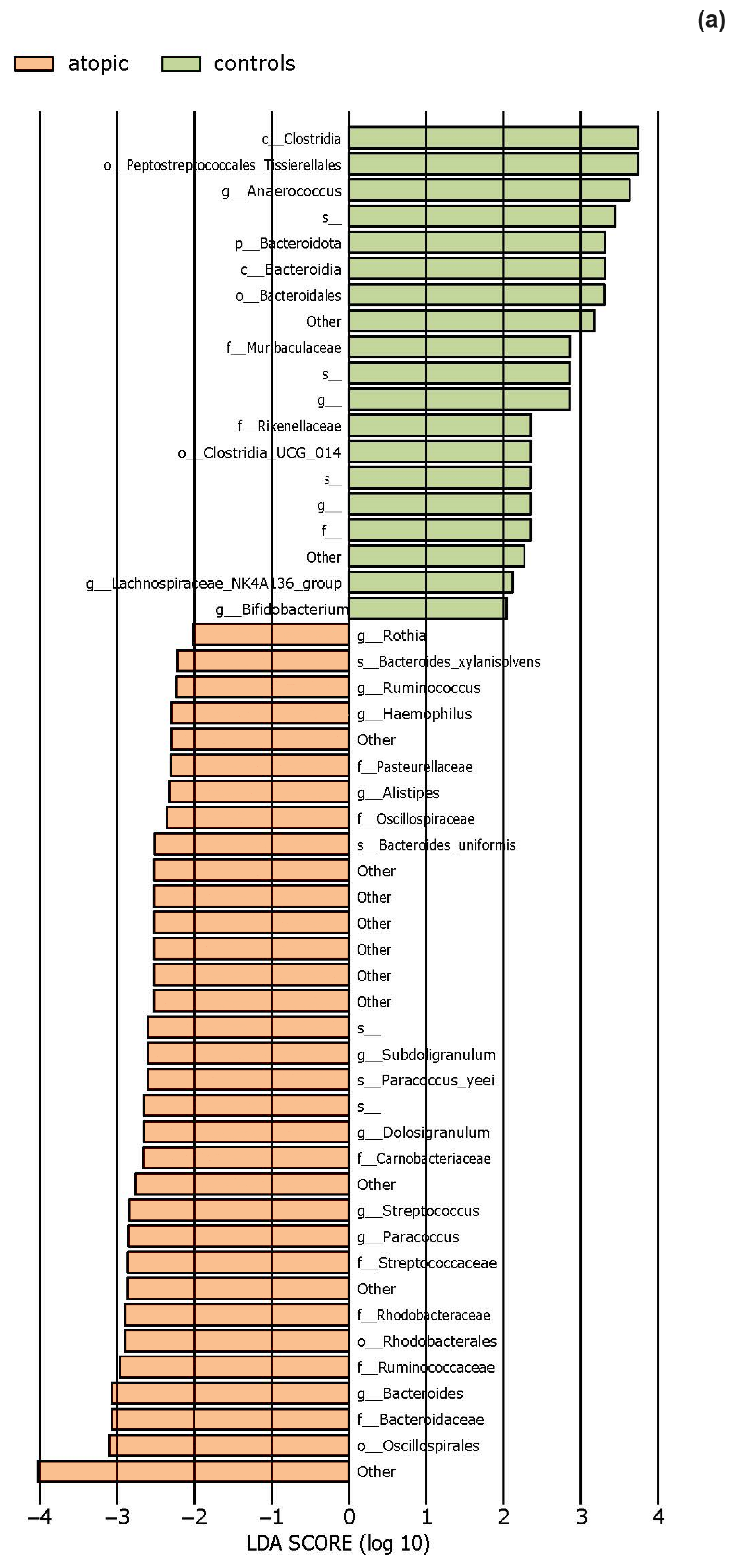 Life 14 01091 g005a Life 14 01091 g005a