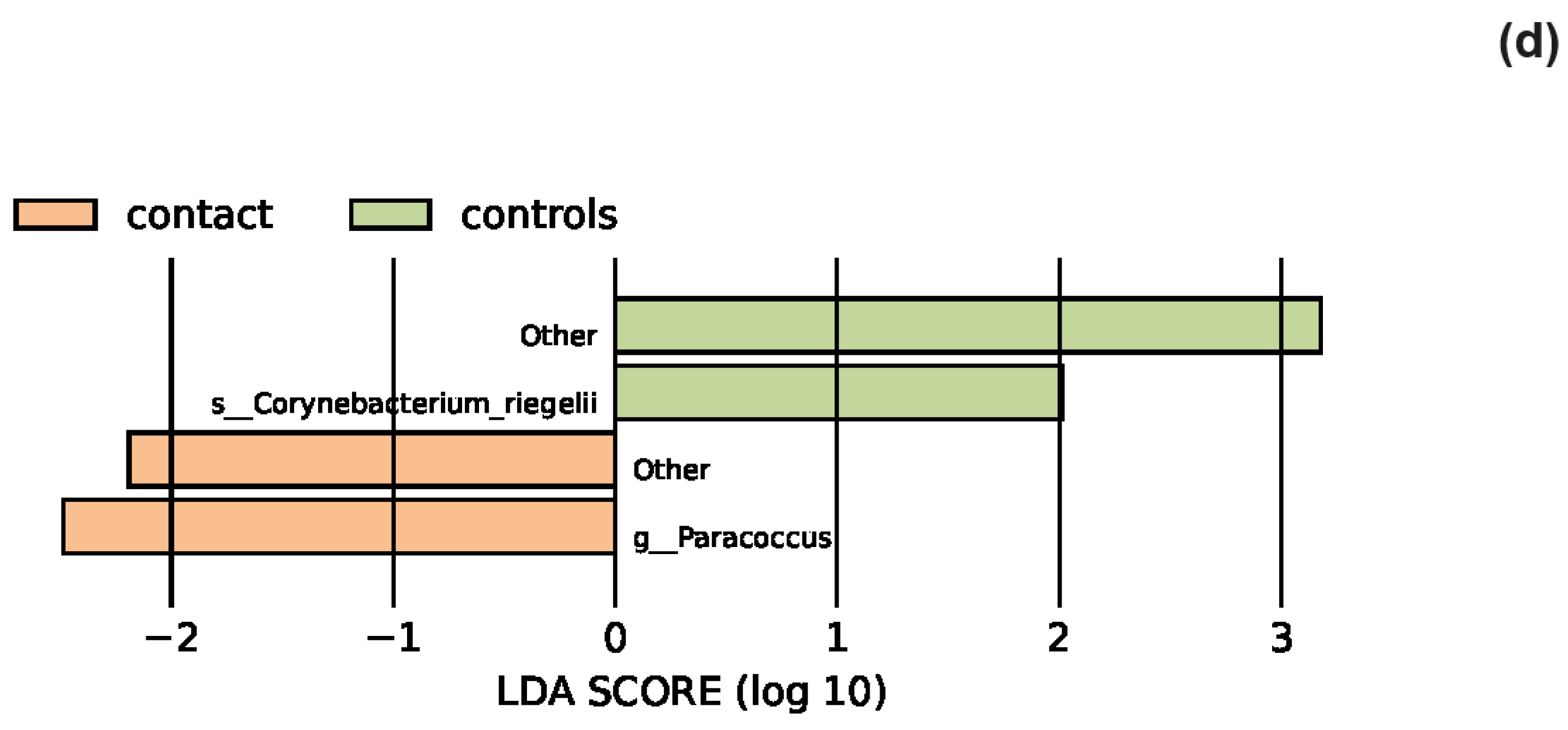 Life 14 01091 g005c Life 14 01091 g005c